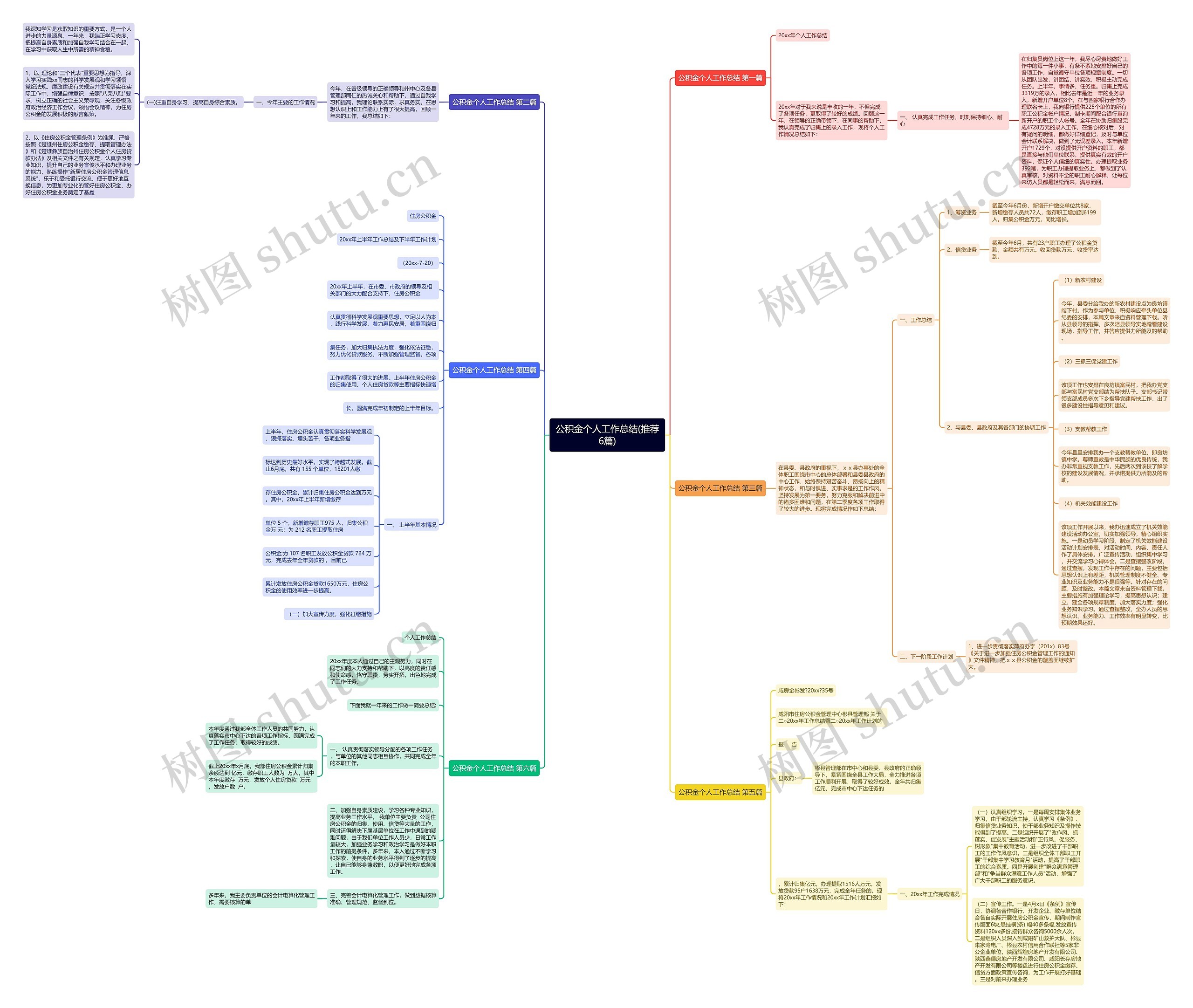 公积金个人工作总结(推荐6篇)思维导图