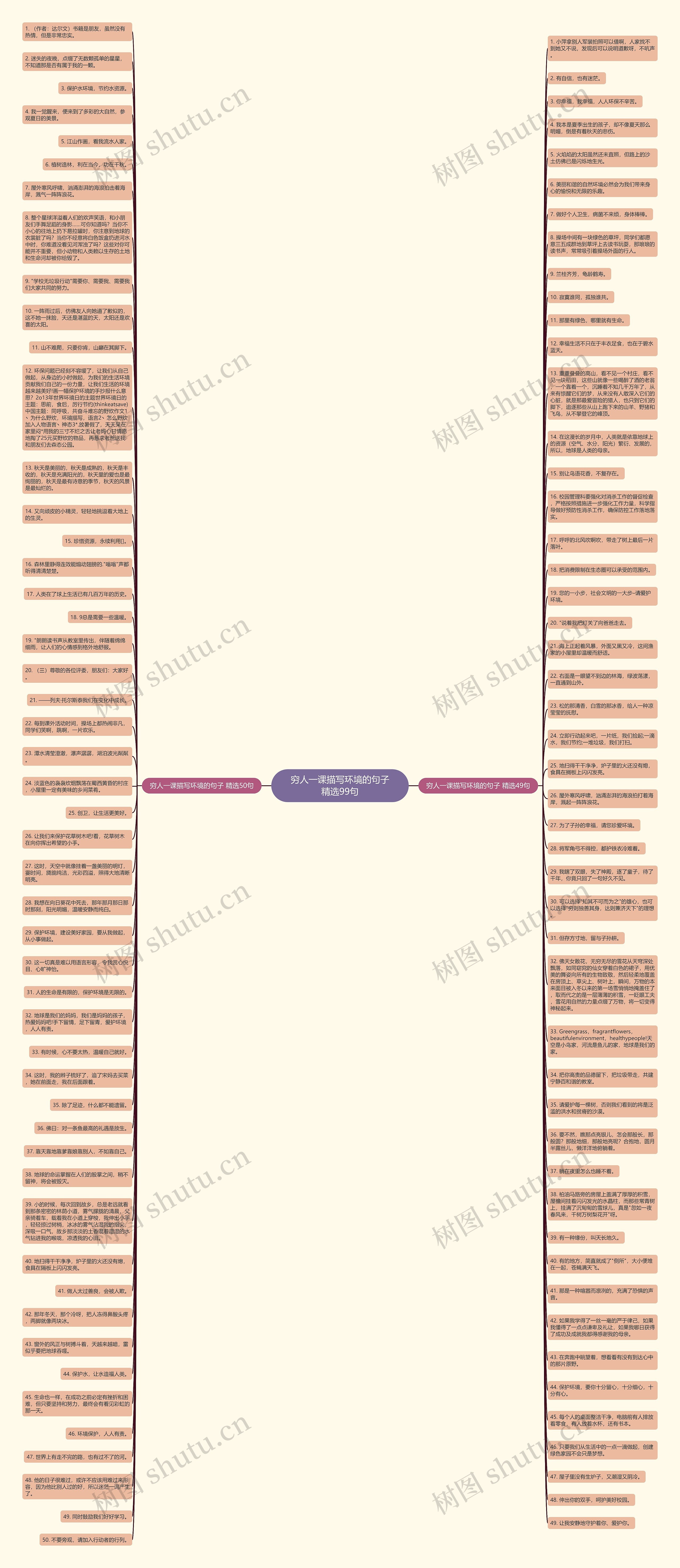 穷人一课描写环境的句子精选99句思维导图