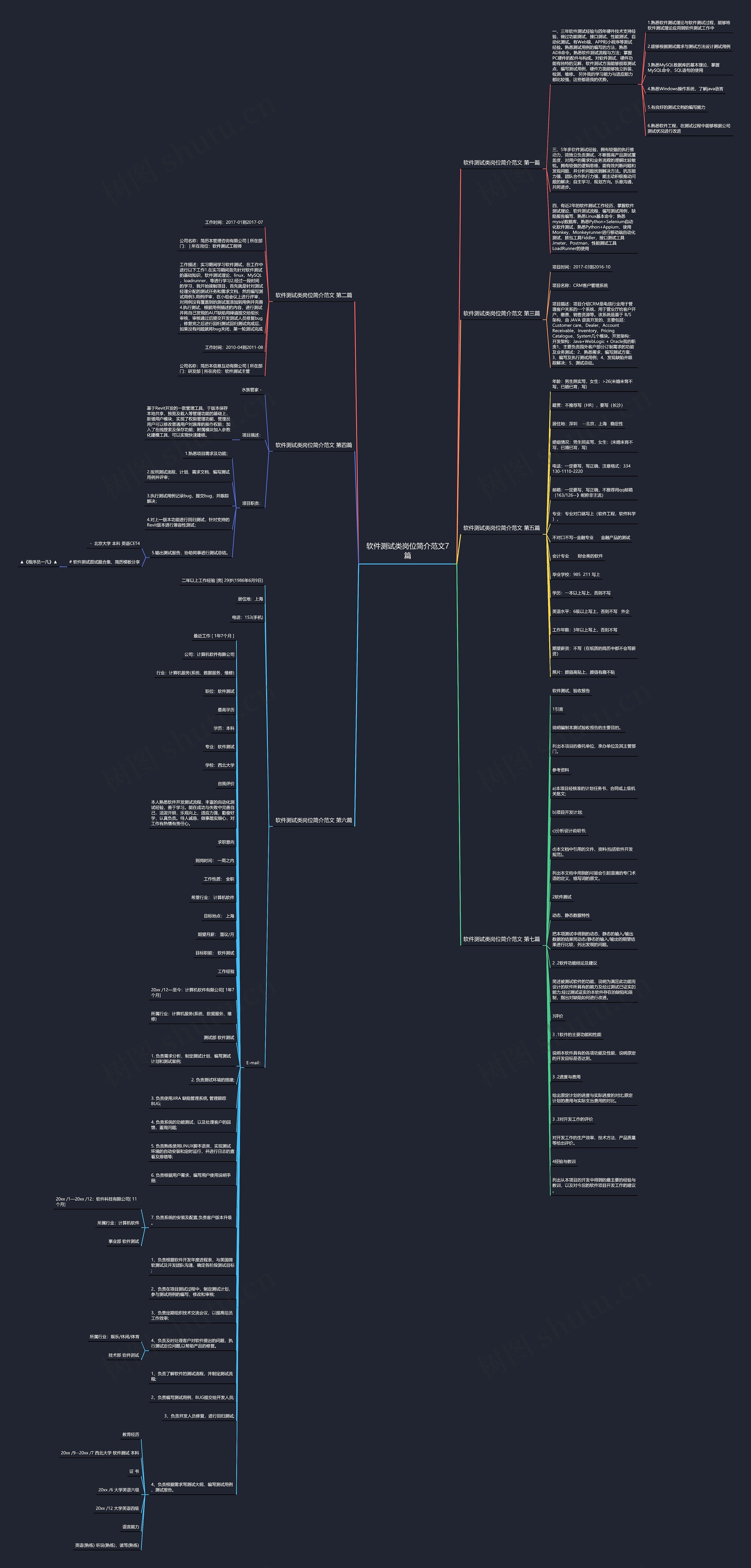 软件测试类岗位简介范文7篇 软件测试类岗位简介范文7篇