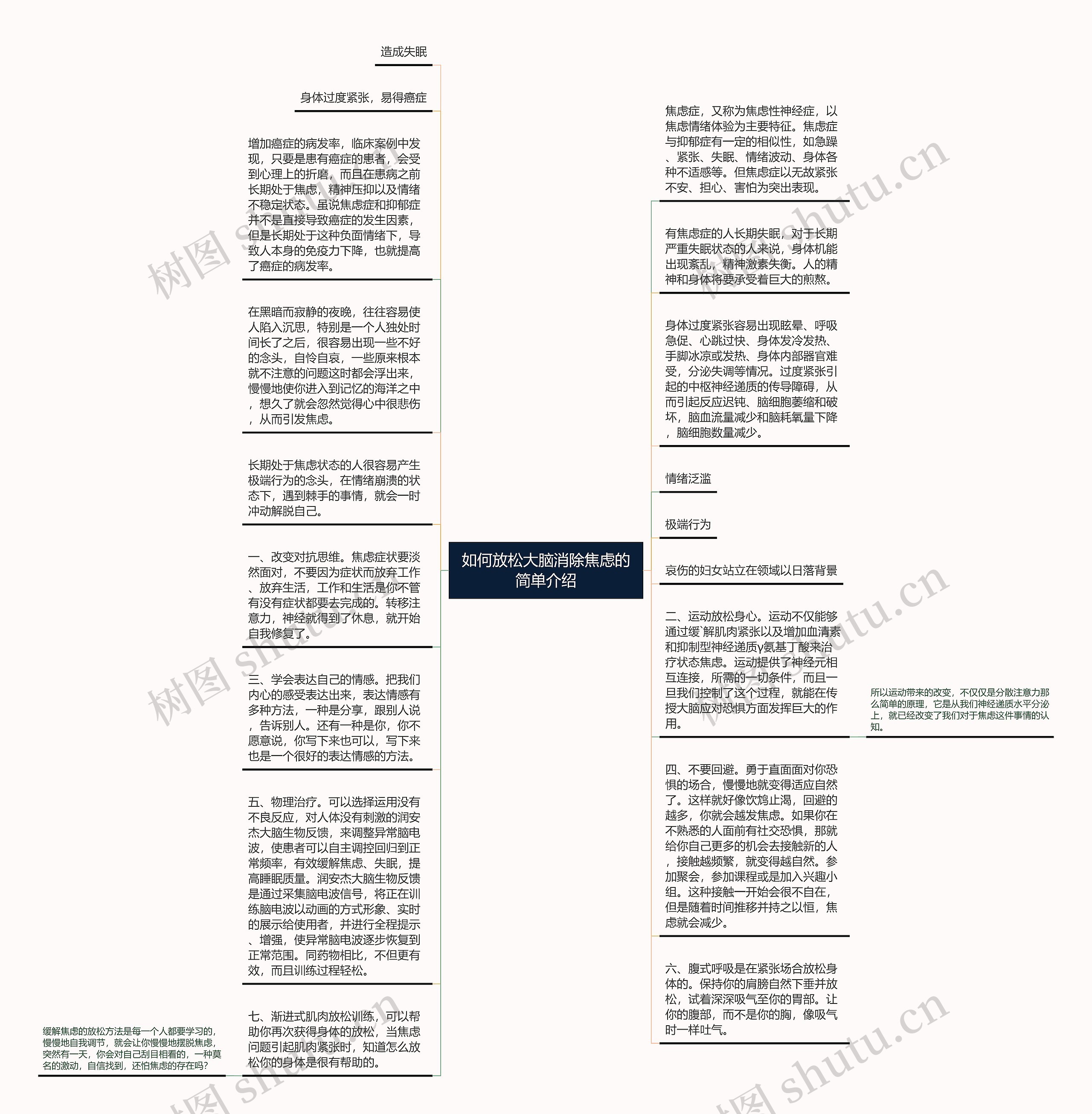 如何放松大脑消除焦虑的简单介绍思维导图