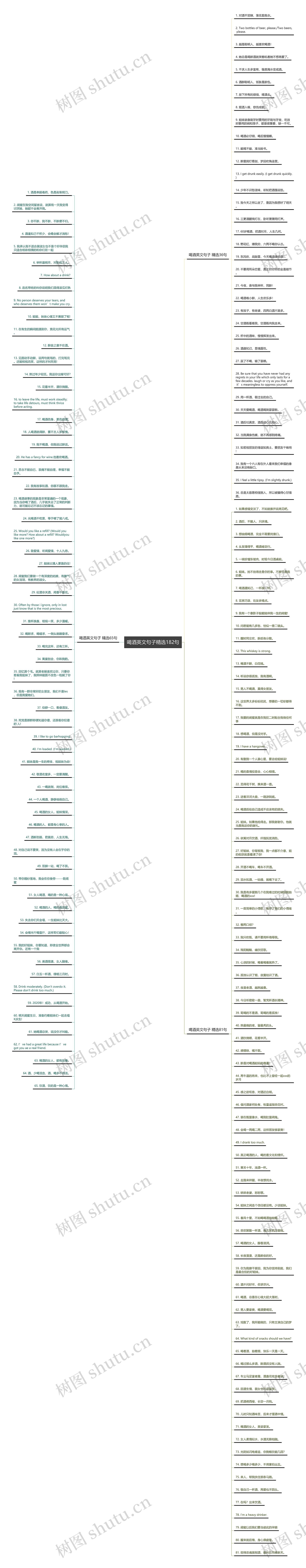 喝酒英文句子精选182句思维导图