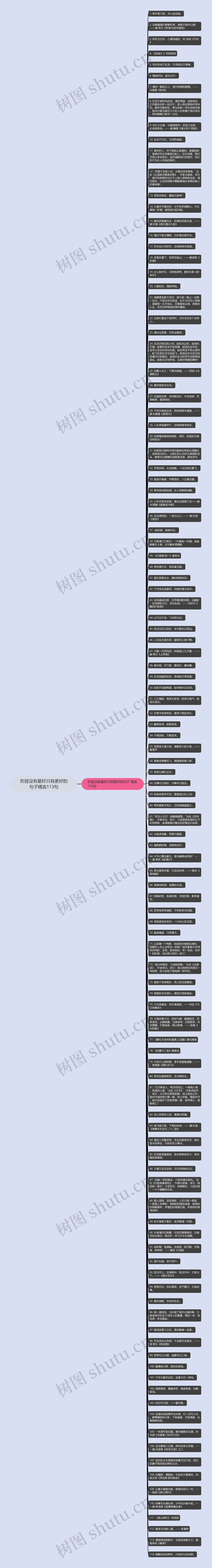 形容没有最好只有更好的句子精选113句思维导图