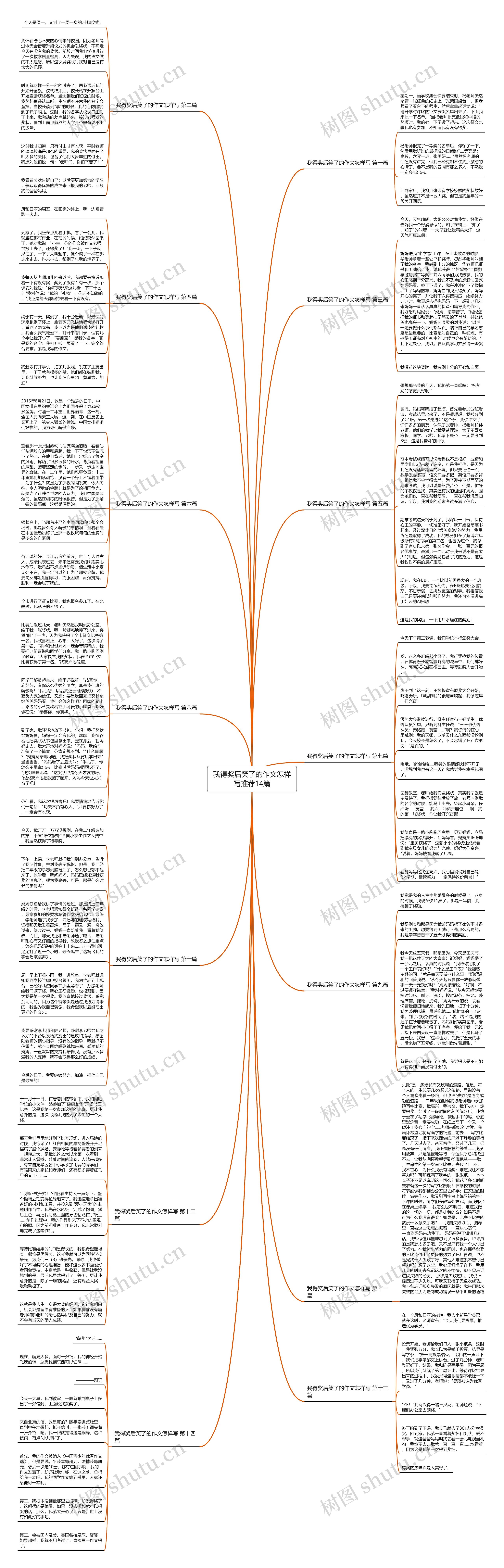 我得奖后笑了的作文怎样写推荐14篇 我得奖后笑了的作文怎样写推荐14篇