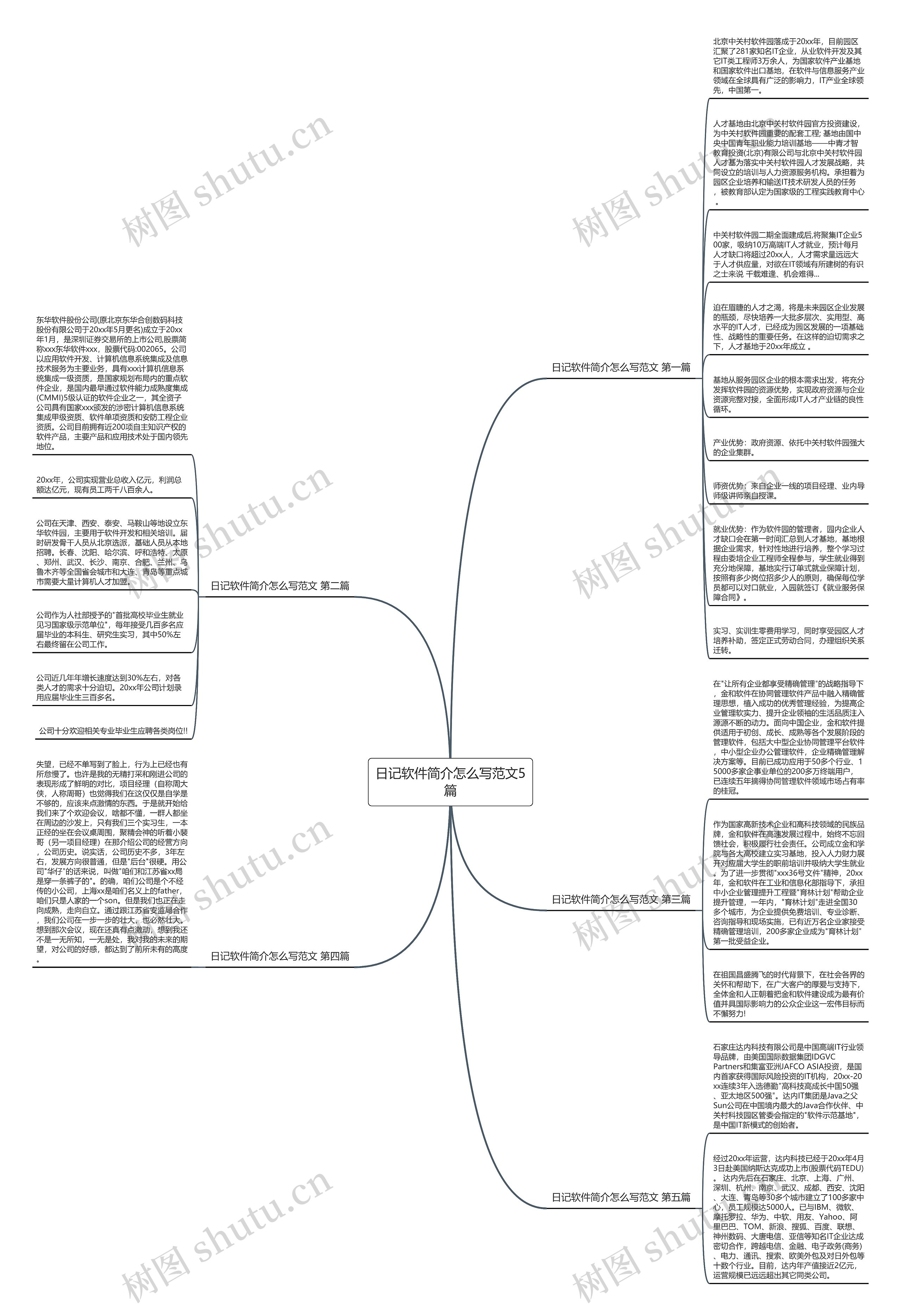 日记软件简介怎么写范文5篇思维导图