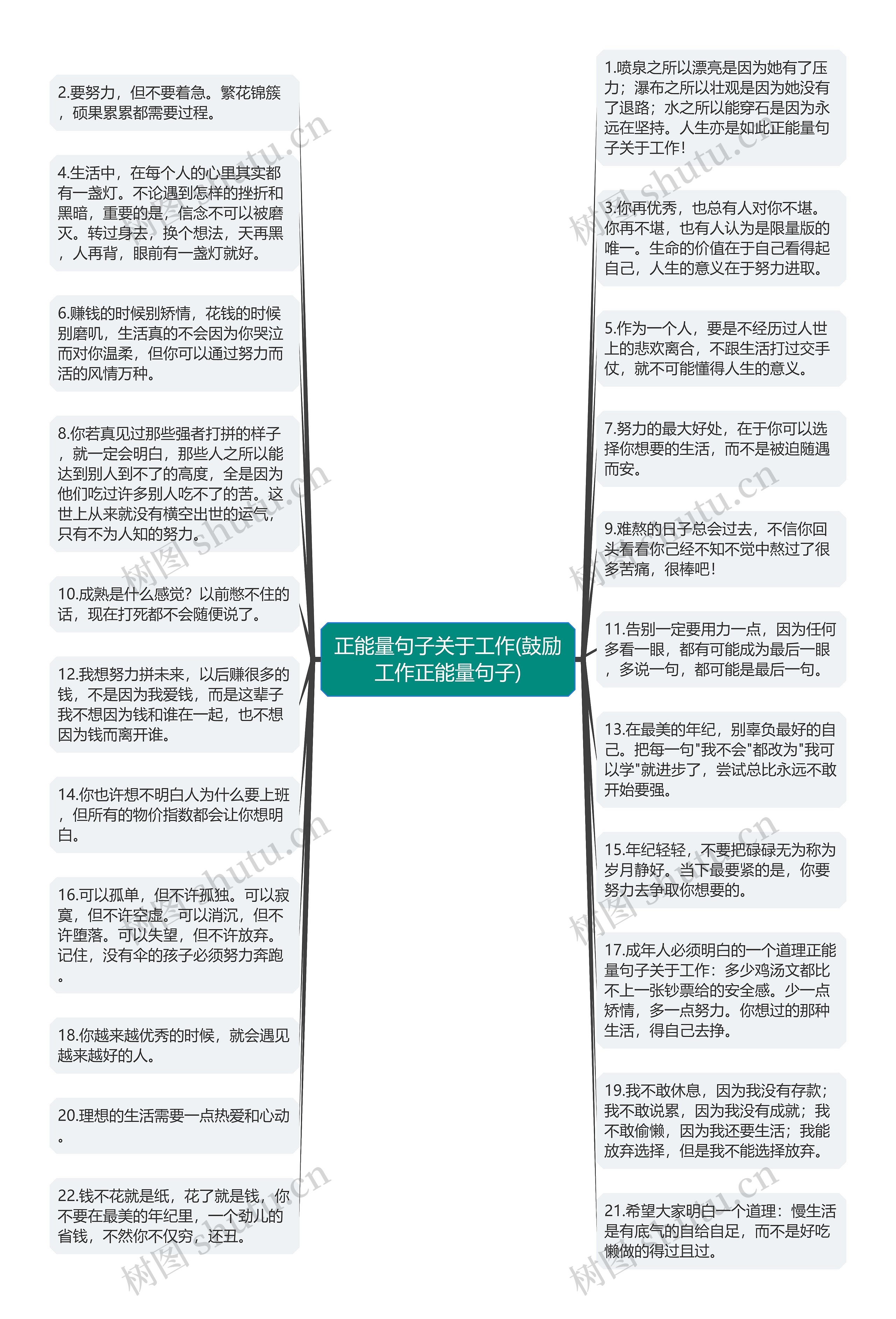 正能量句子关于工作(鼓励工作正能量句子)思维导图