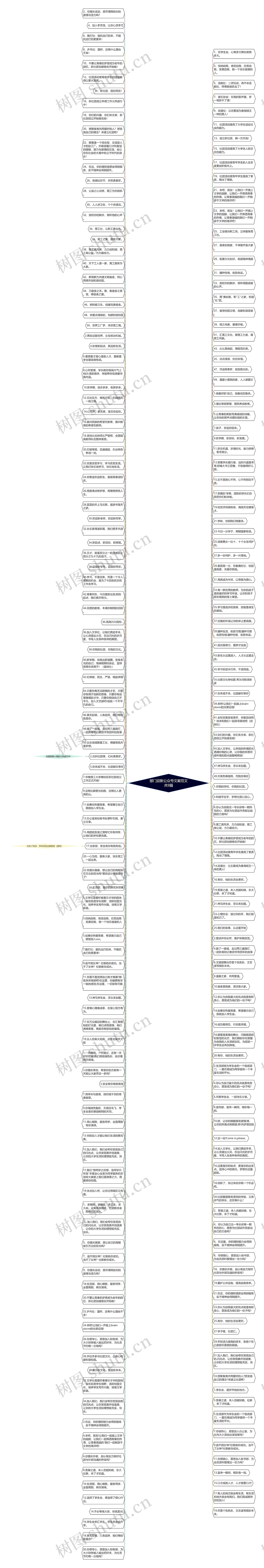 部门迎新公众号文案范文共9篇思维导图