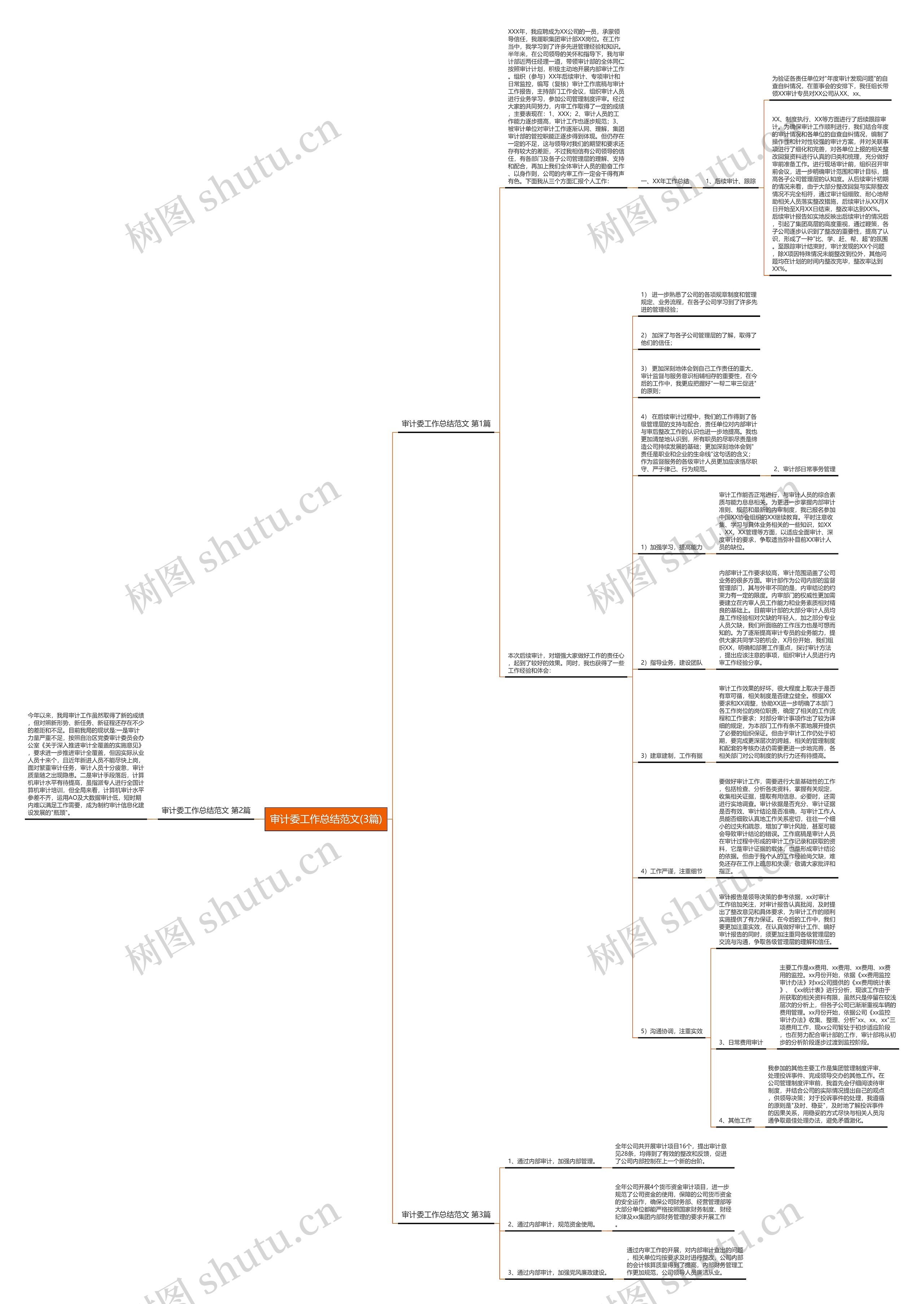 审计委工作总结范文(3篇) 审计委工作总结范文(3篇)