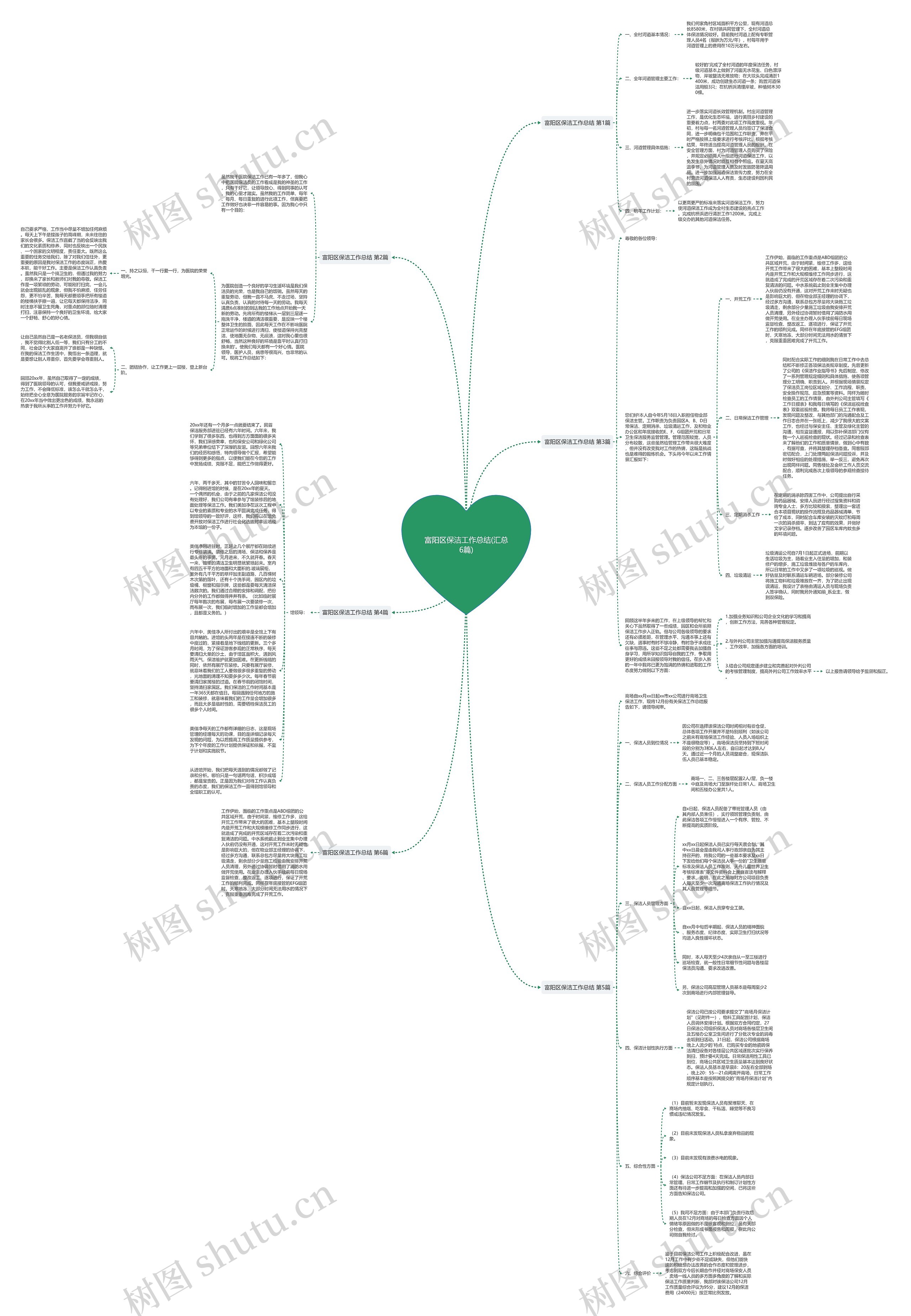 富阳区保洁工作总结(汇总6篇)思维导图高清图 富阳区保洁工作总结(汇总6篇)思维导图
