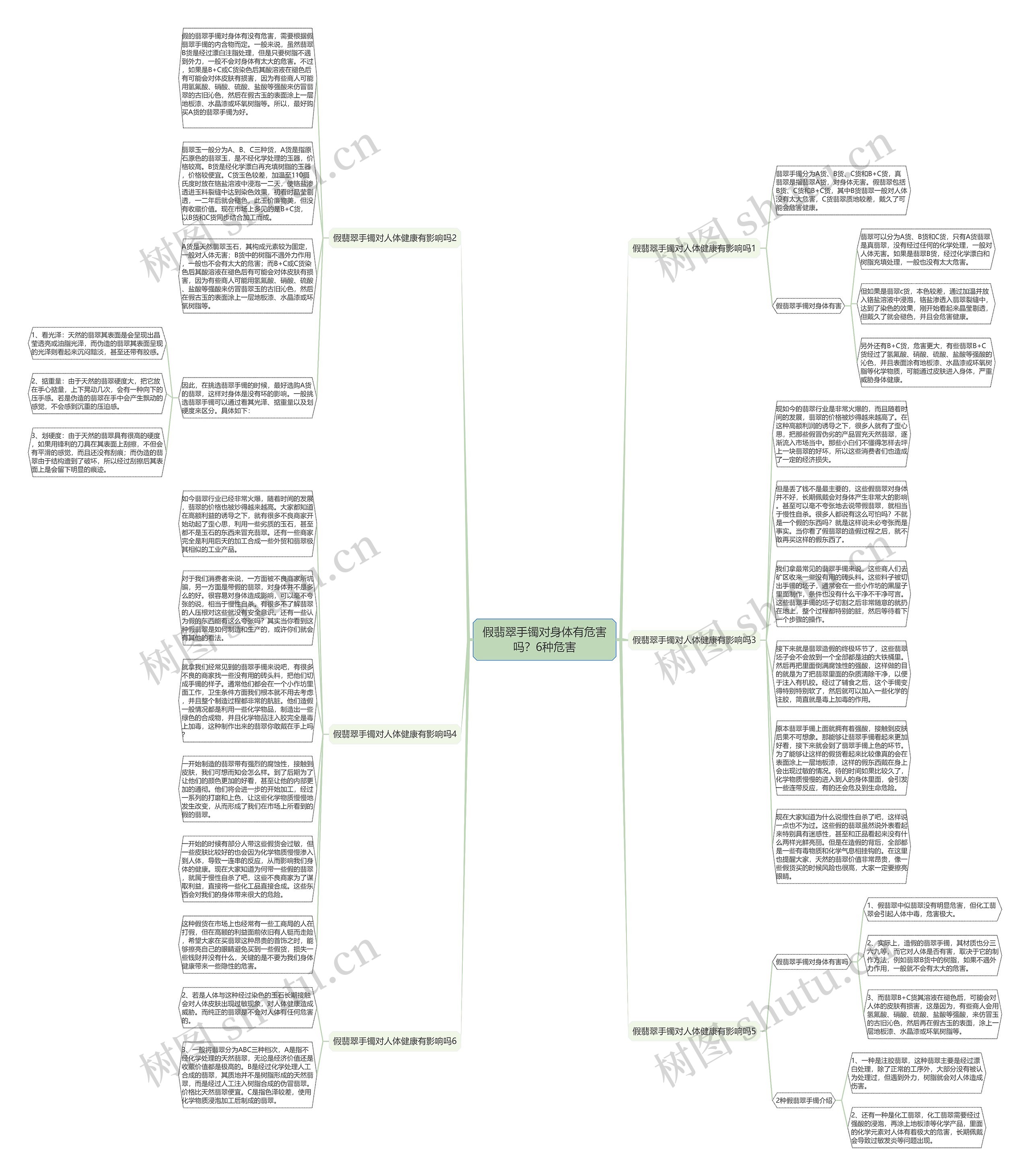 假翡翠手镯对身体有危害吗？6种危害思维导图