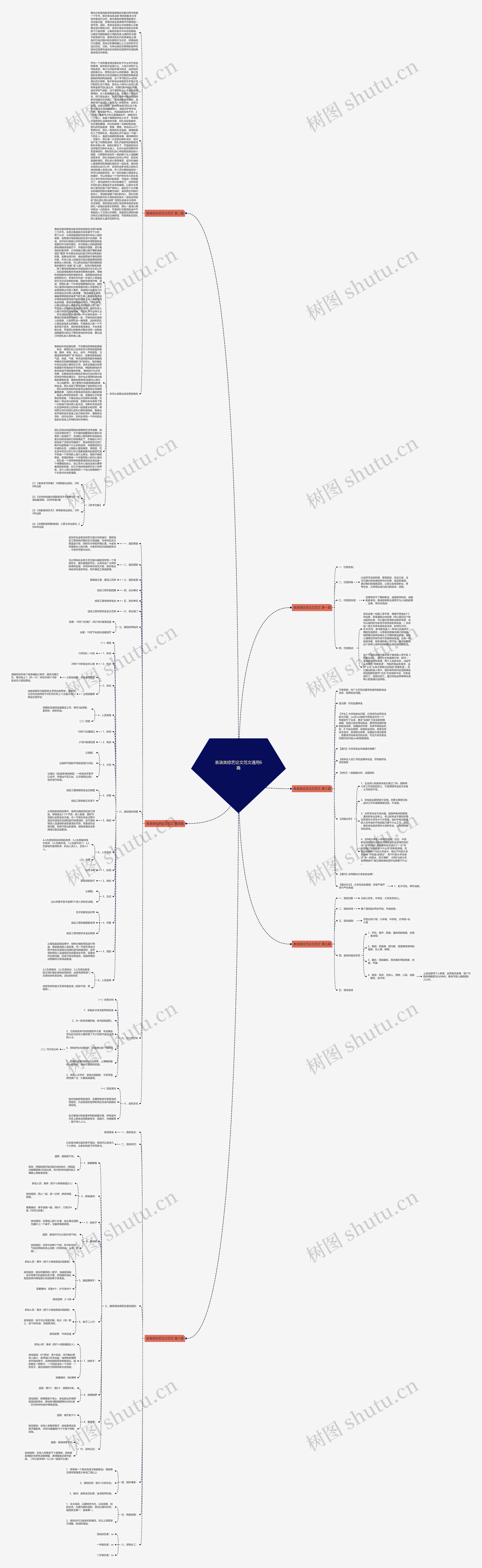 表演类综艺论文范文通用6篇思维导图