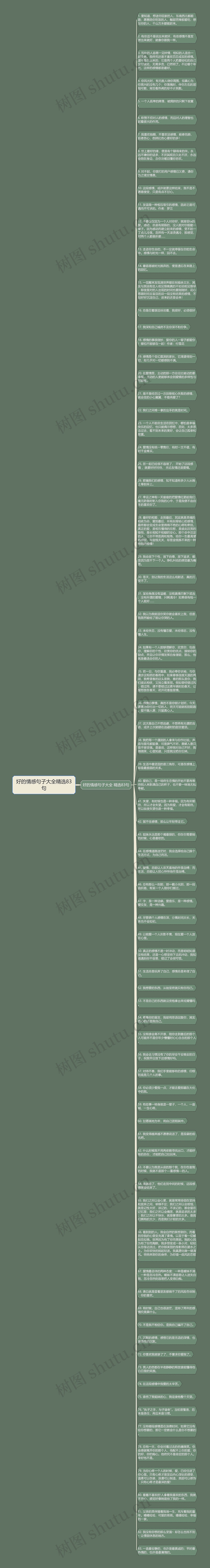 好的情感句子大全精选83句思维导图