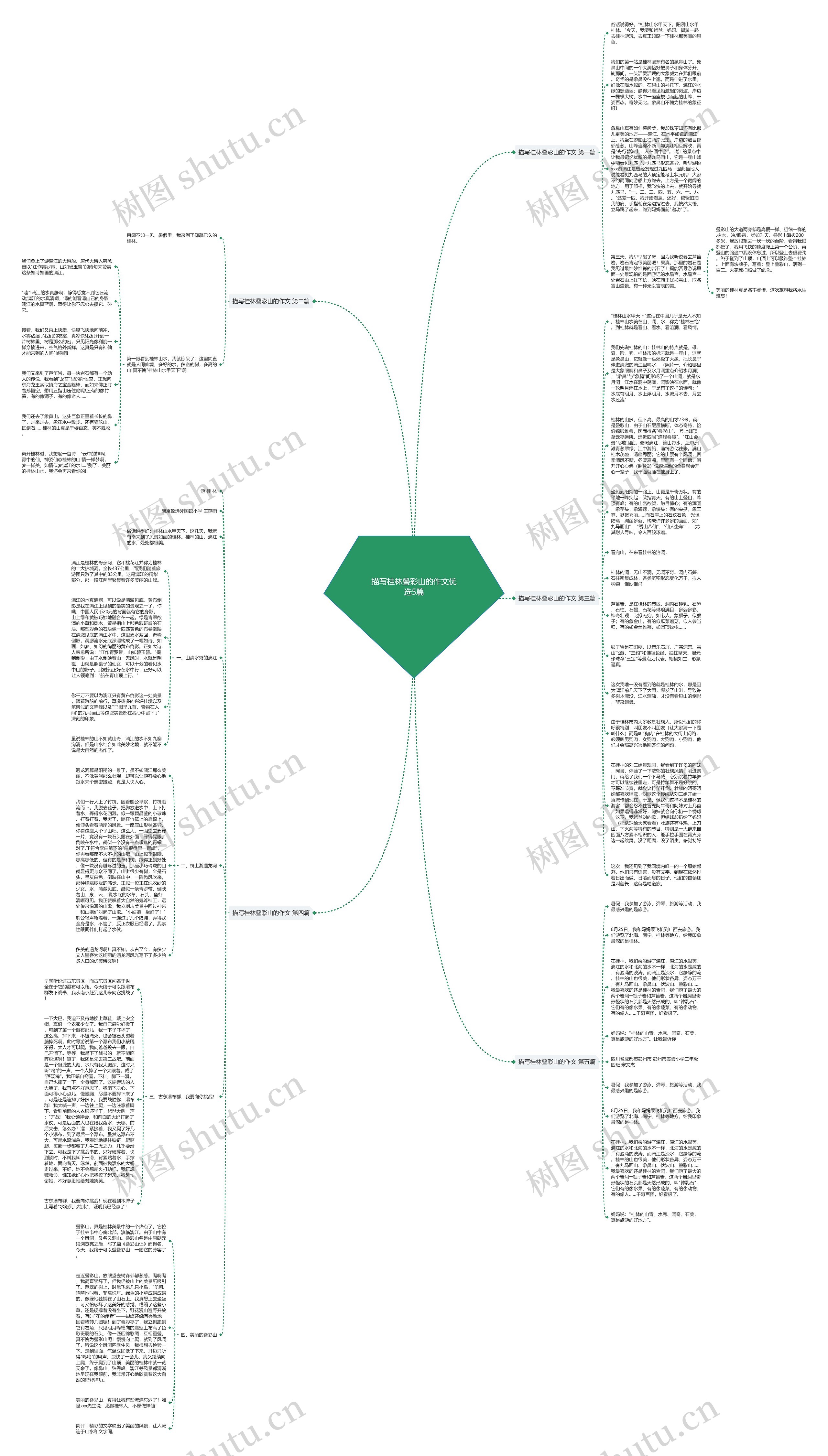 描写桂林叠彩山的作文优选5篇思维导图
