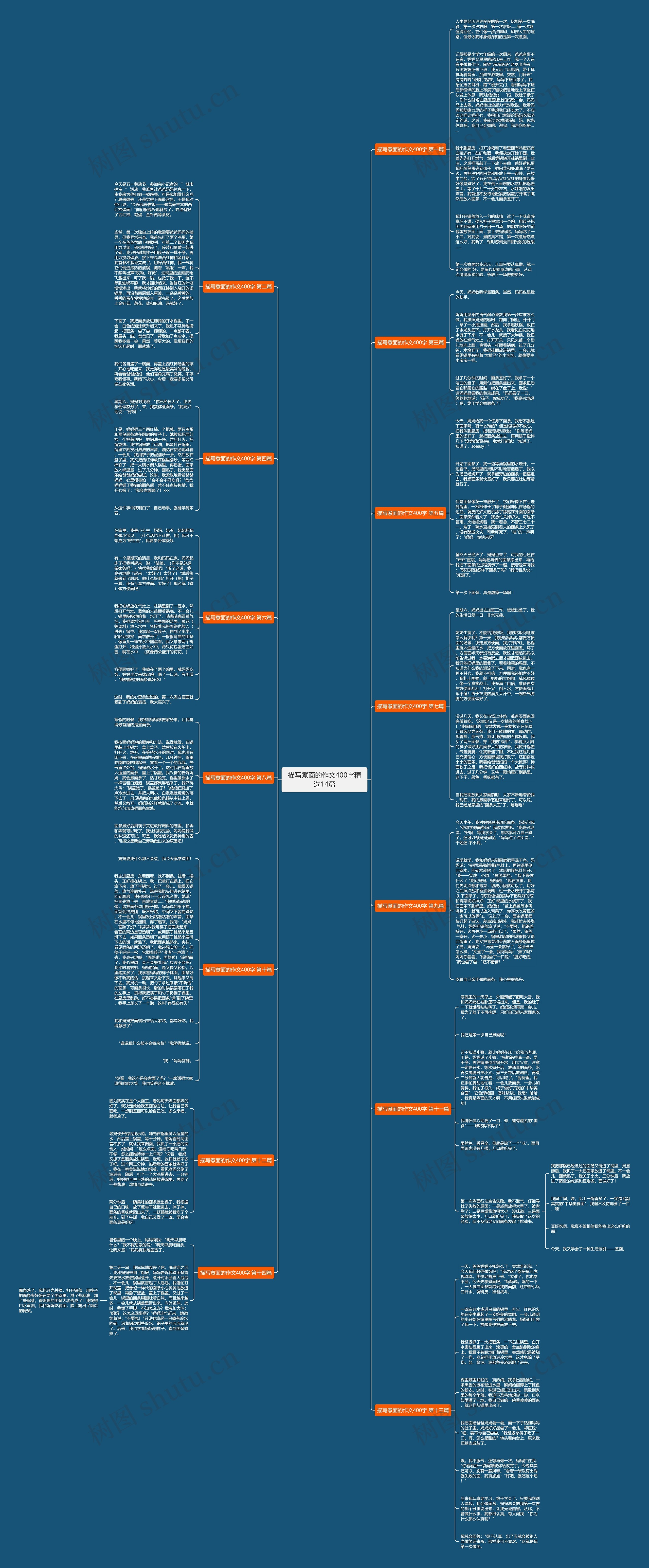 描写煮面的作文400字精选14篇思维导图