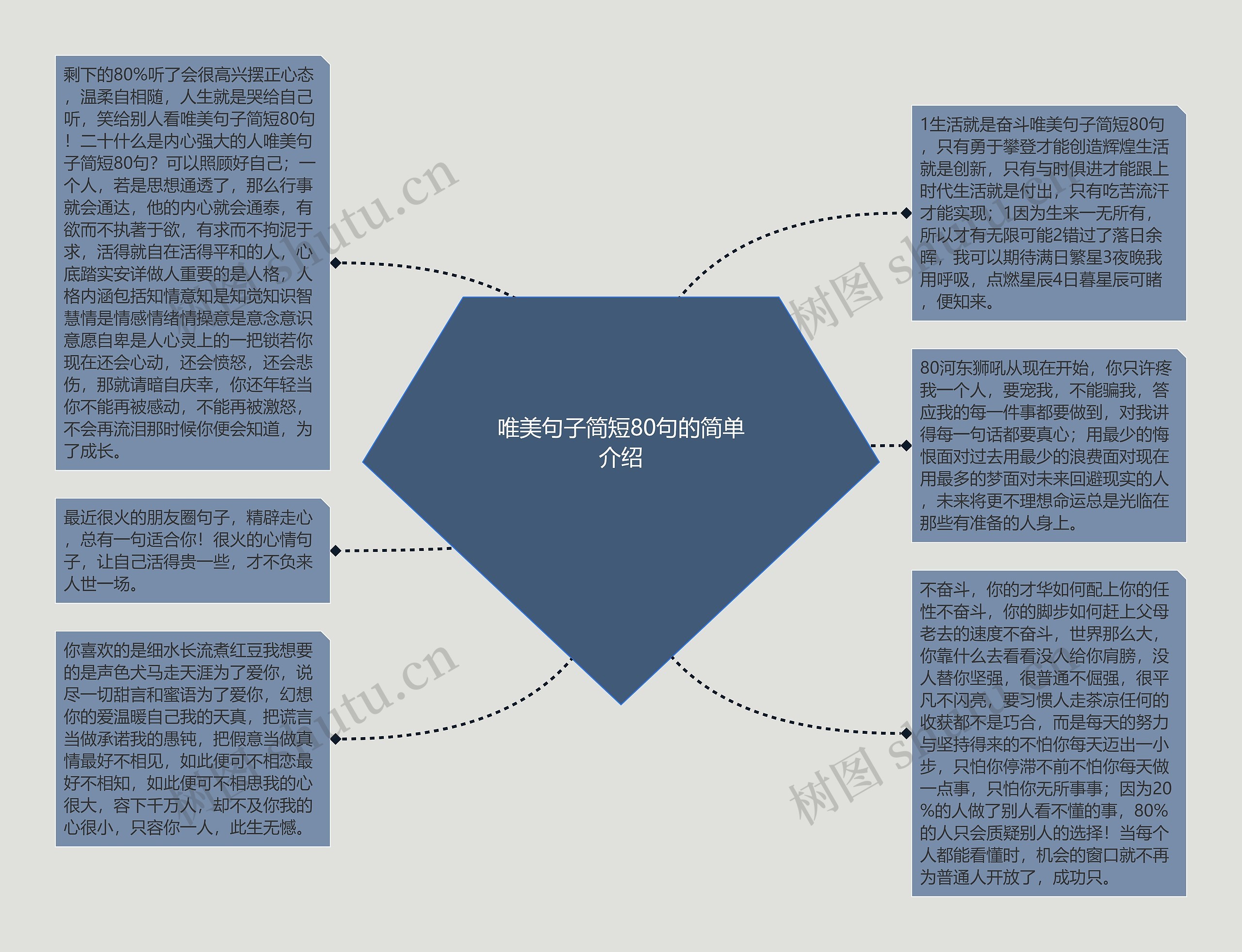 唯美句子简短80句的简单介绍思维导图