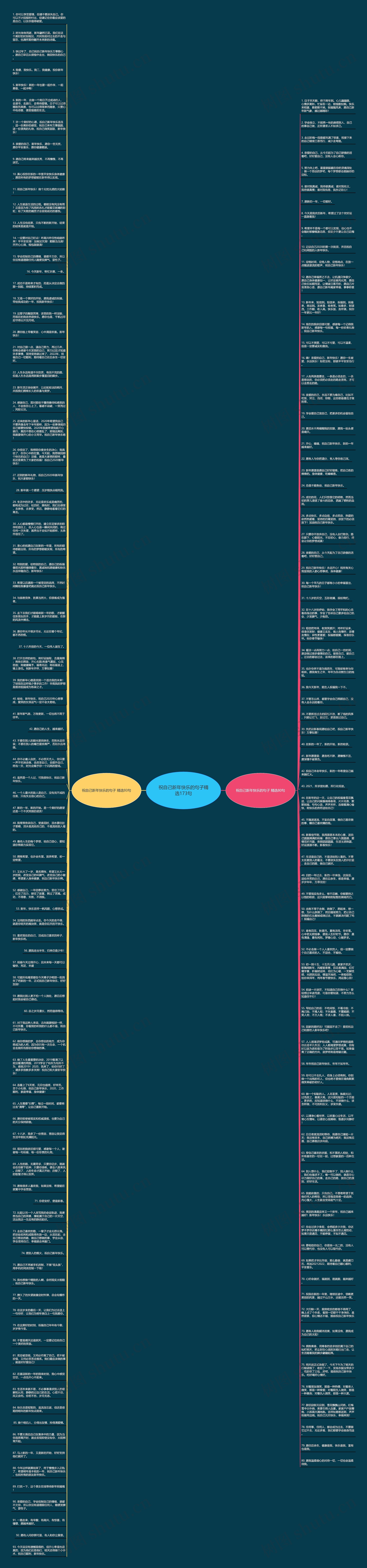 祝自己新年快乐的句子精选173句思维导图