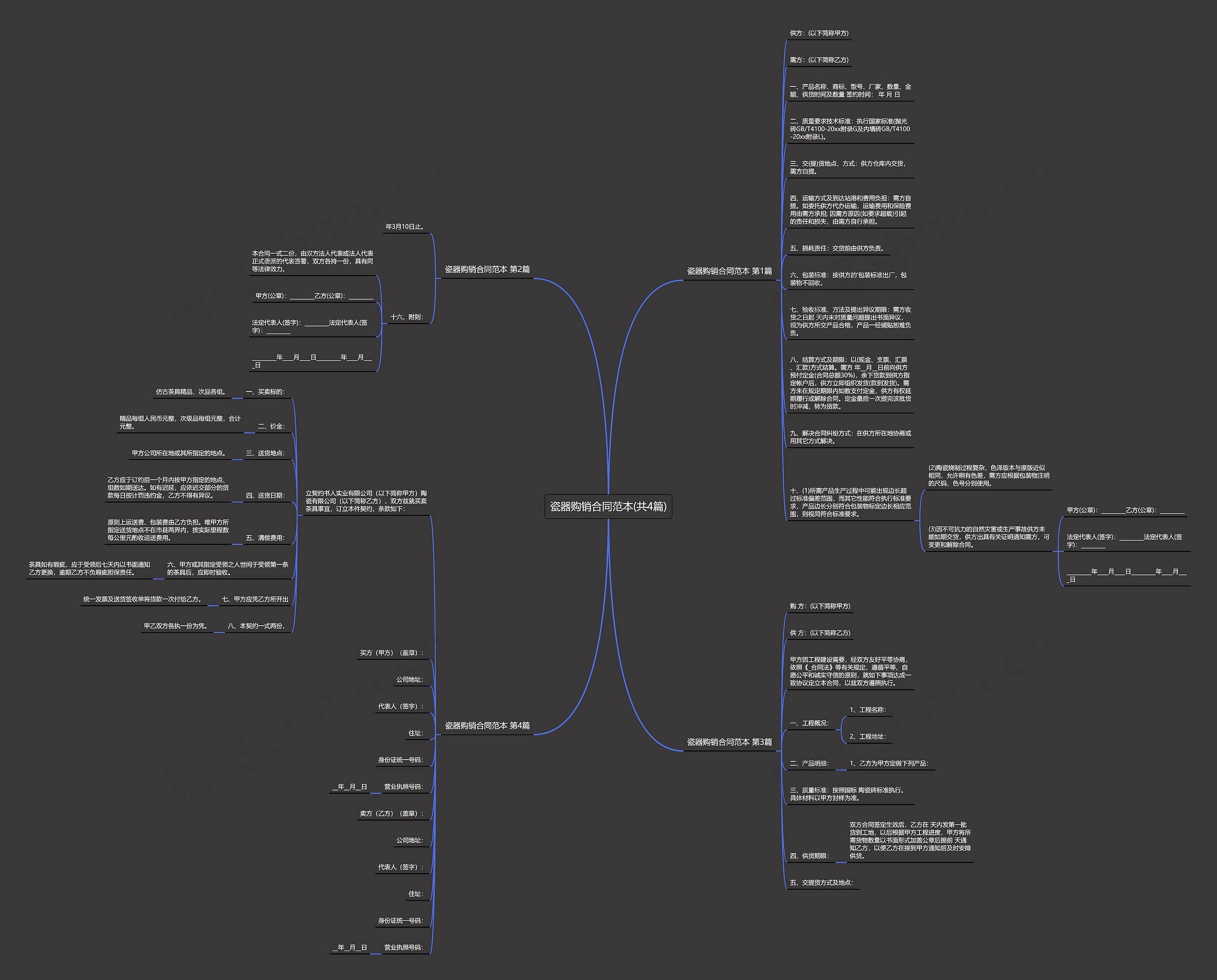 瓷器购销合同范本(共4篇)思维导图