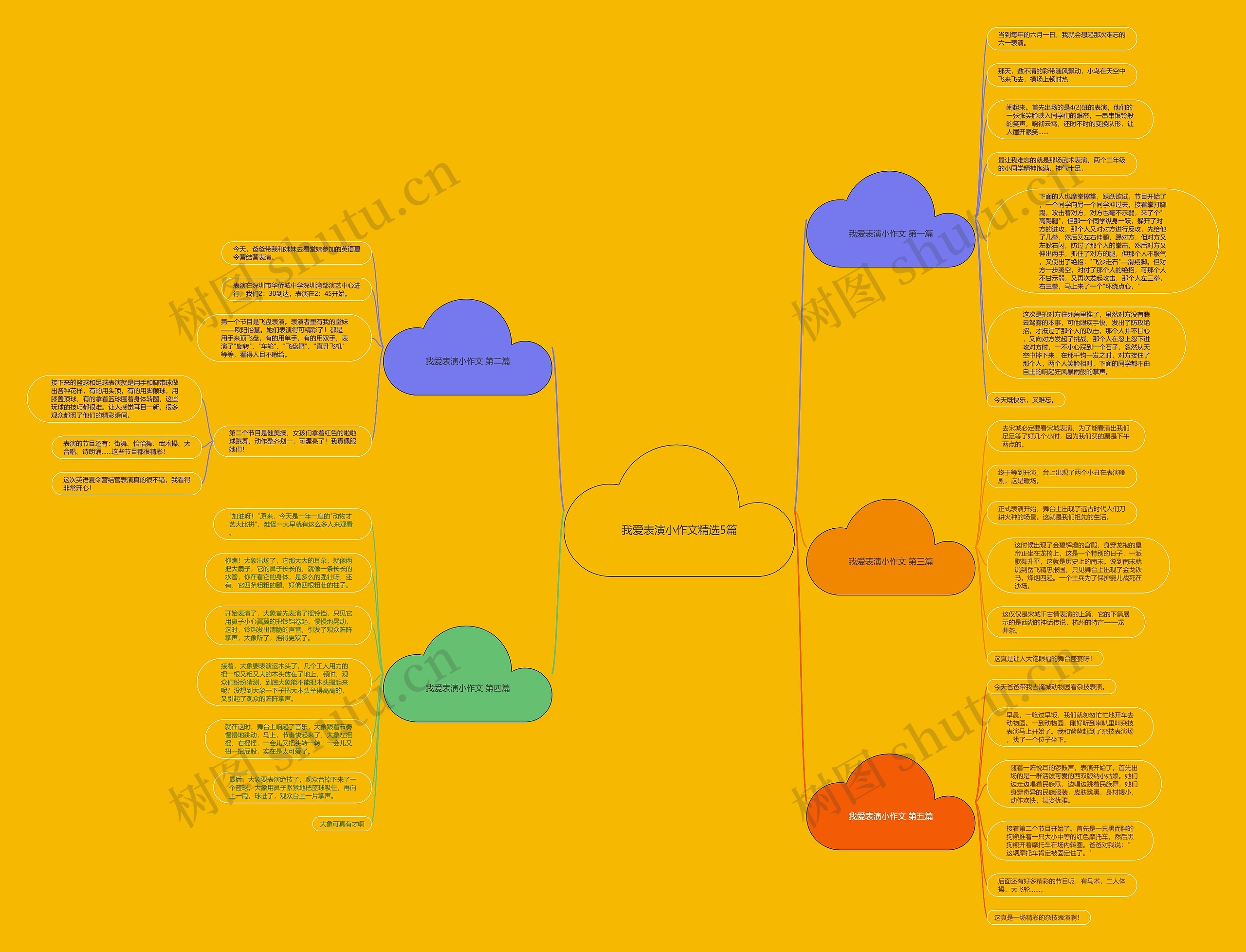 我爱表演小作文精选5篇思维导图