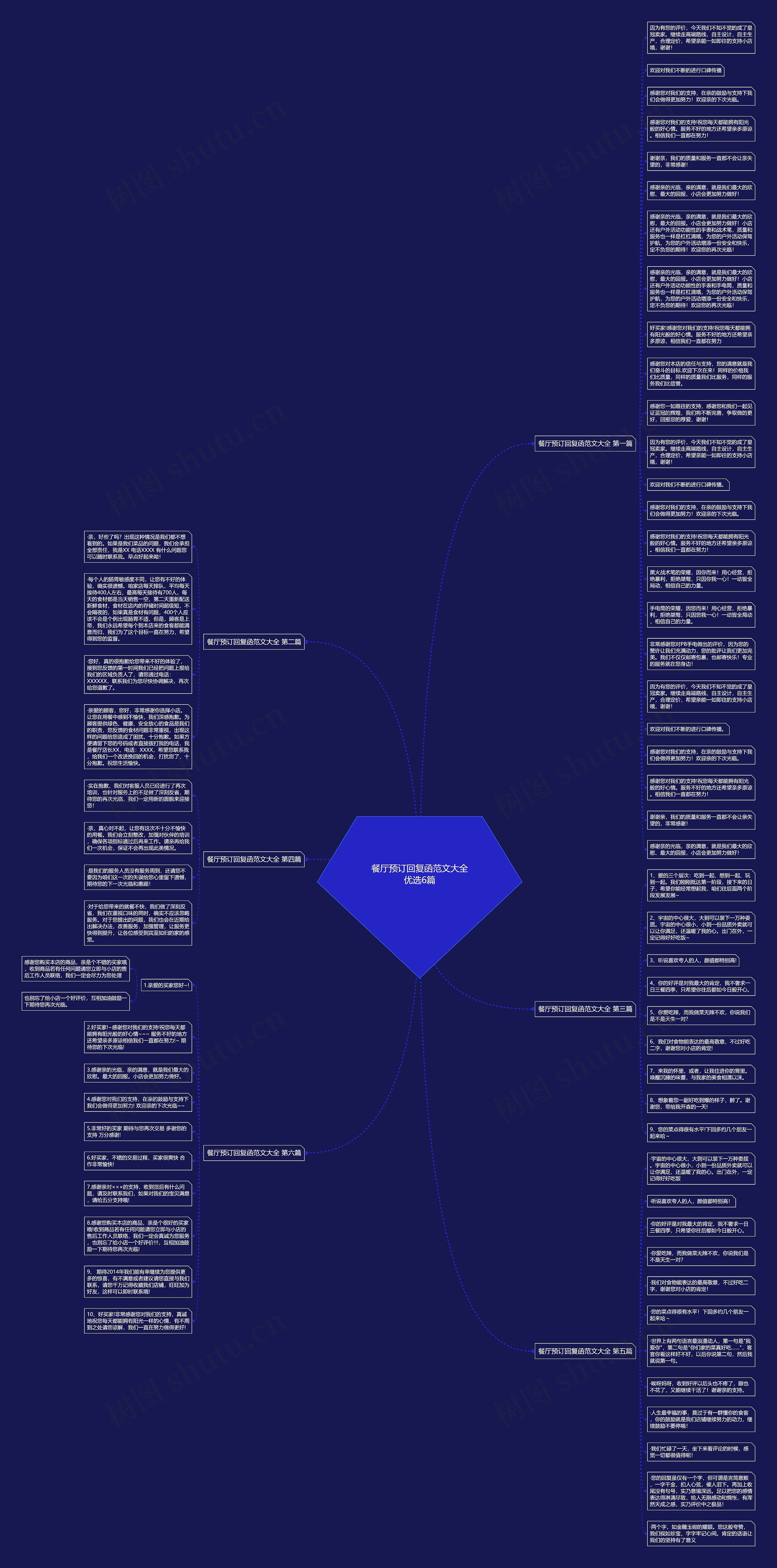 餐厅预订回复函范文大全优选6篇思维导图