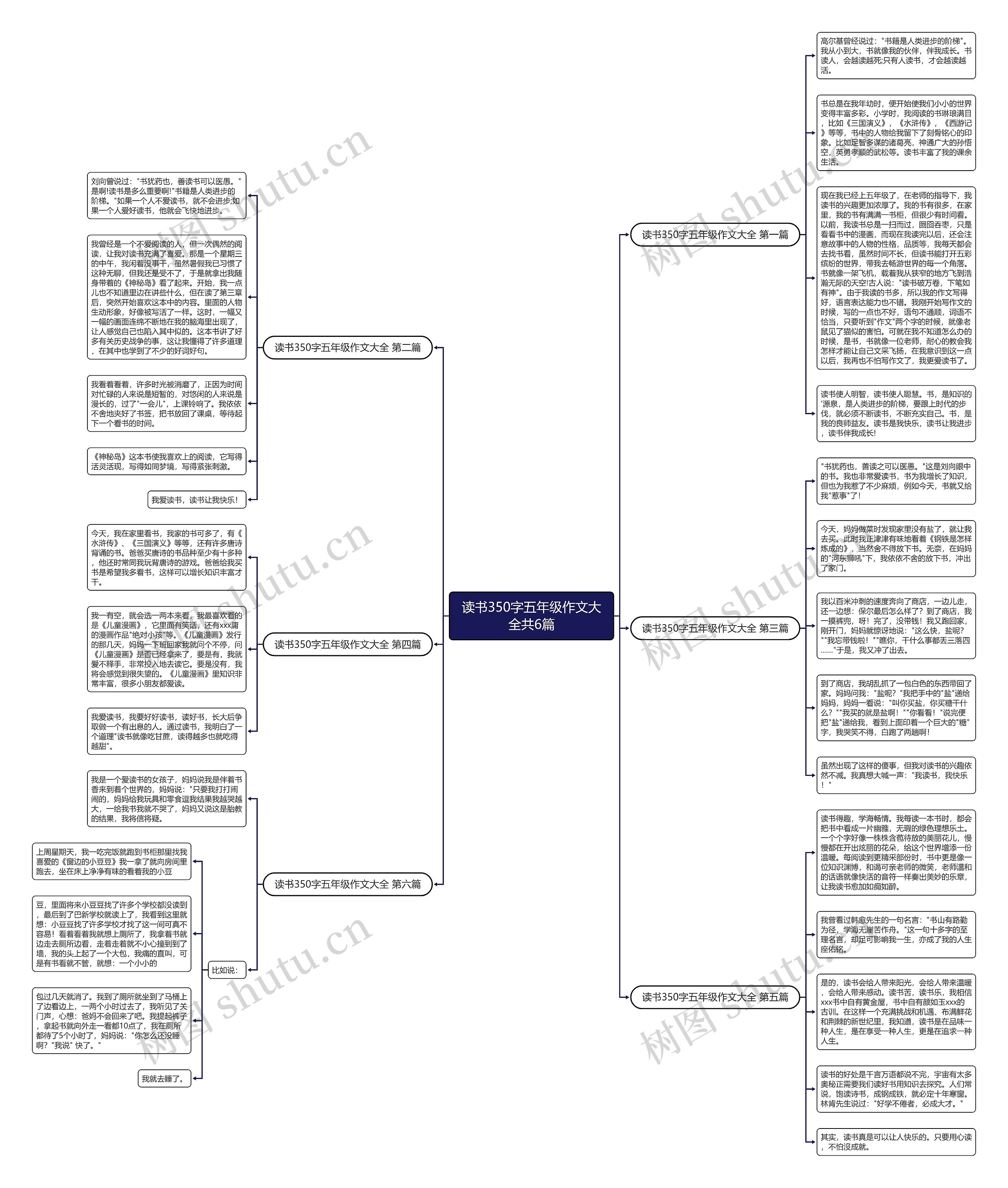 读书350字五年级作文大全共6篇 读书350字五年级作文大全共6篇