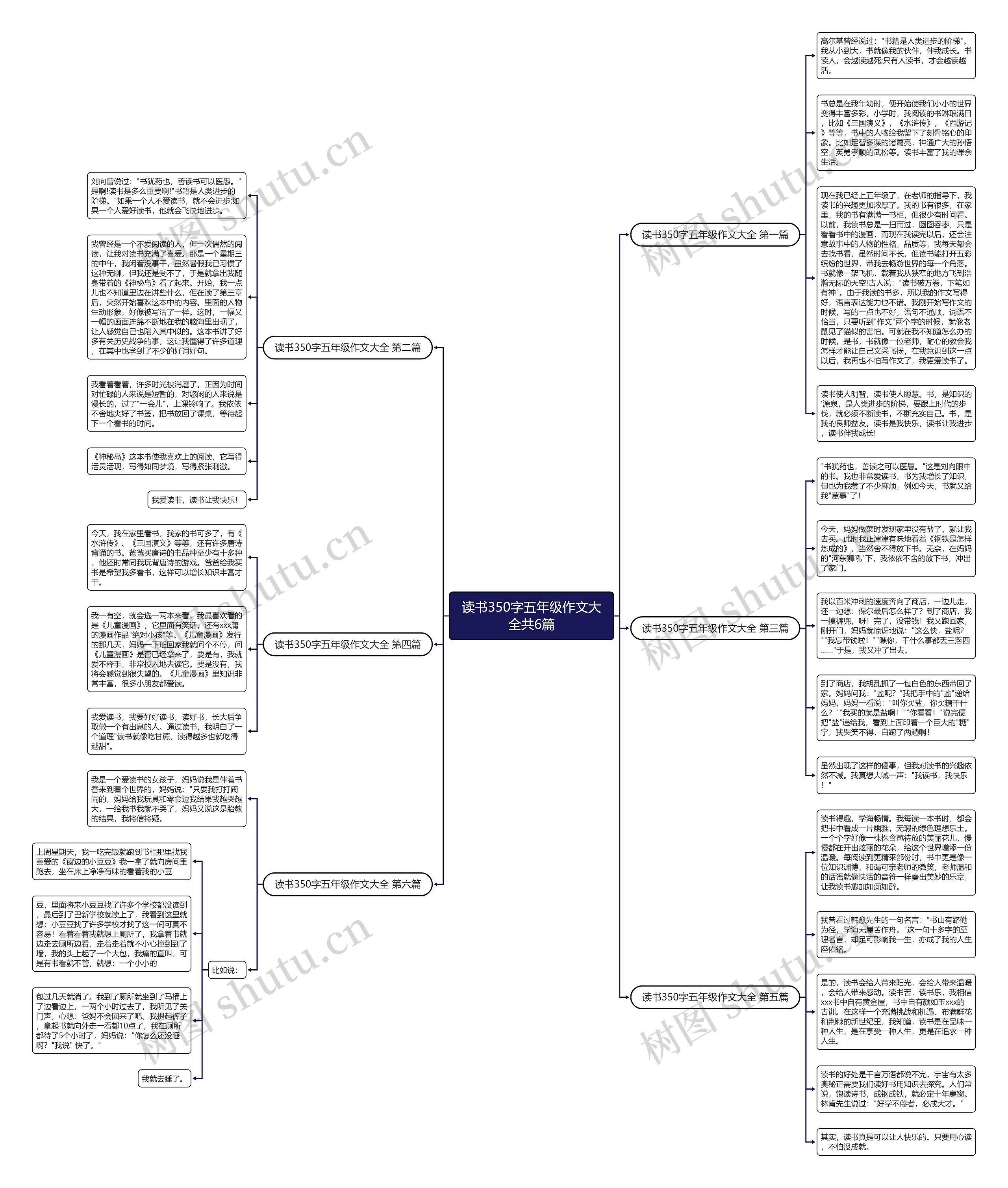 读书350字五年级作文大全共6篇思维导图