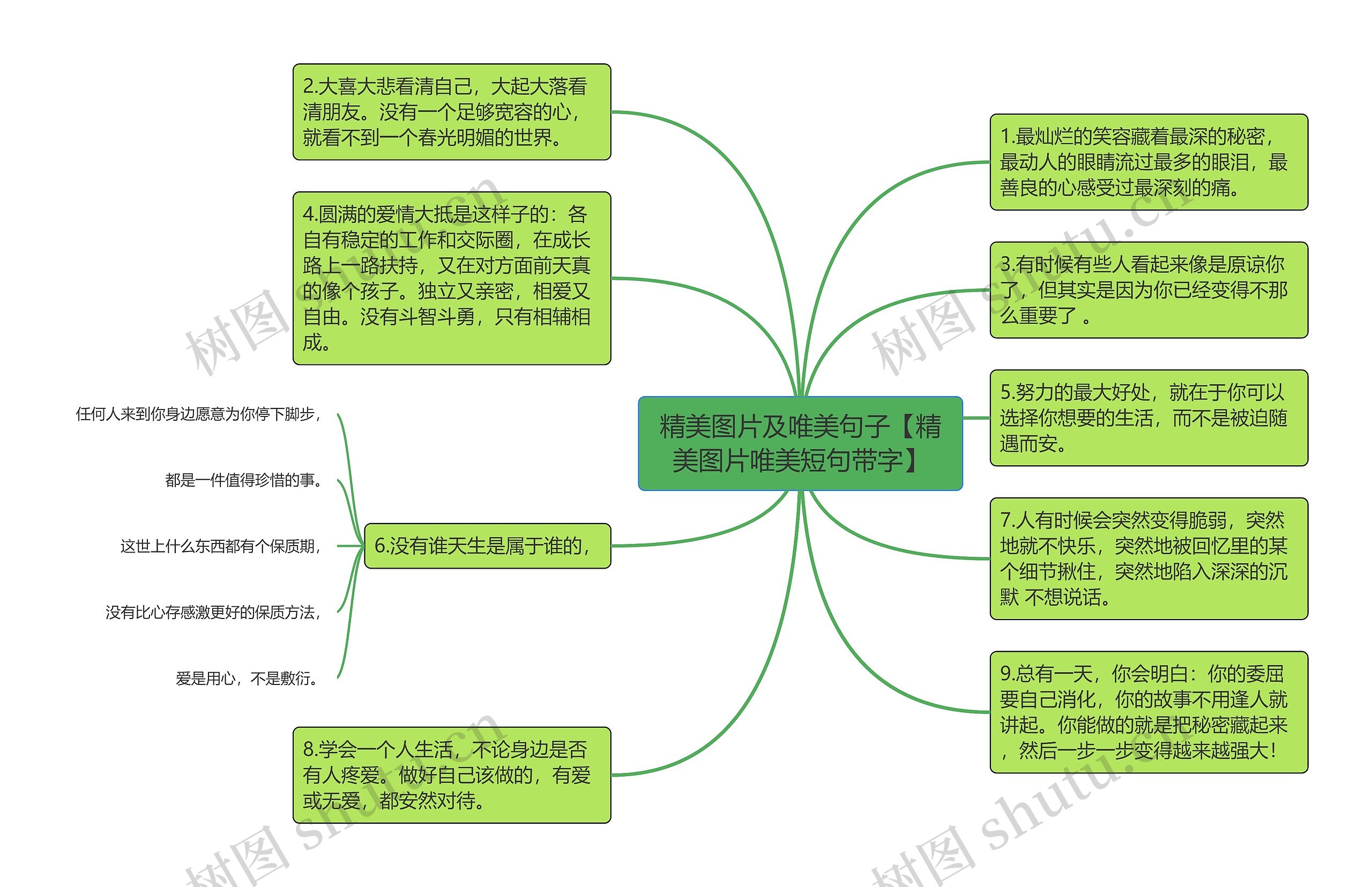 精美图片及唯美句子【精美图片唯美短句带字】思维导图