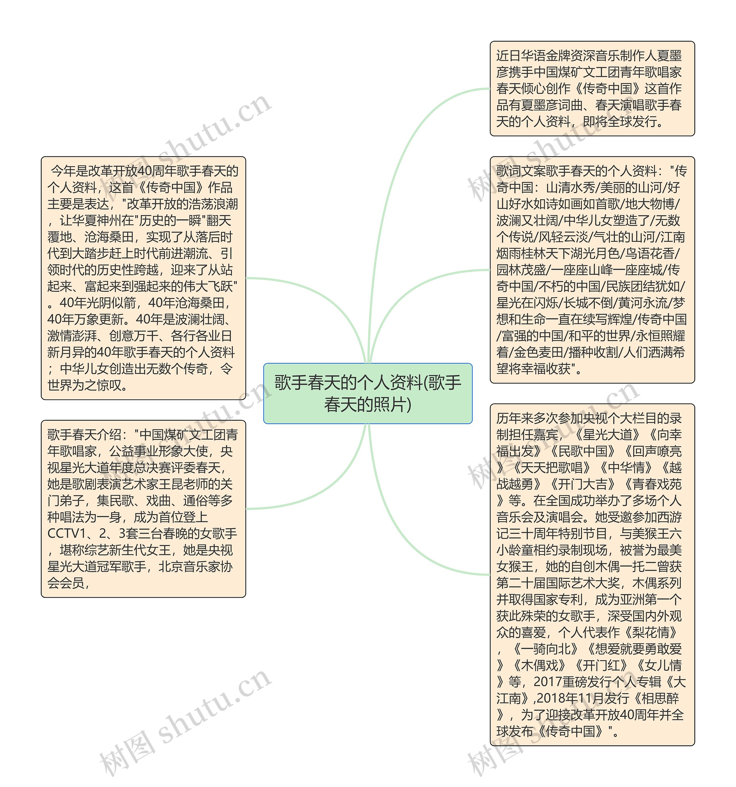 歌手春天的个人资料(歌手春天的照片)思维导图