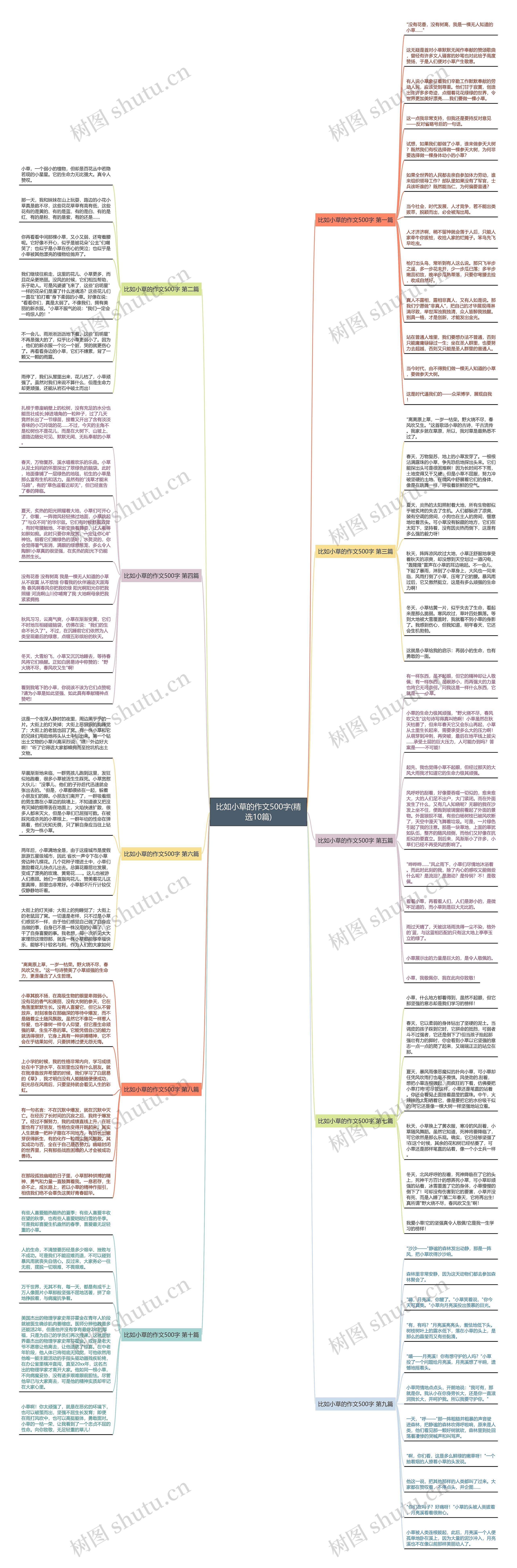 比如小草的作文500字(精选10篇)思维导图