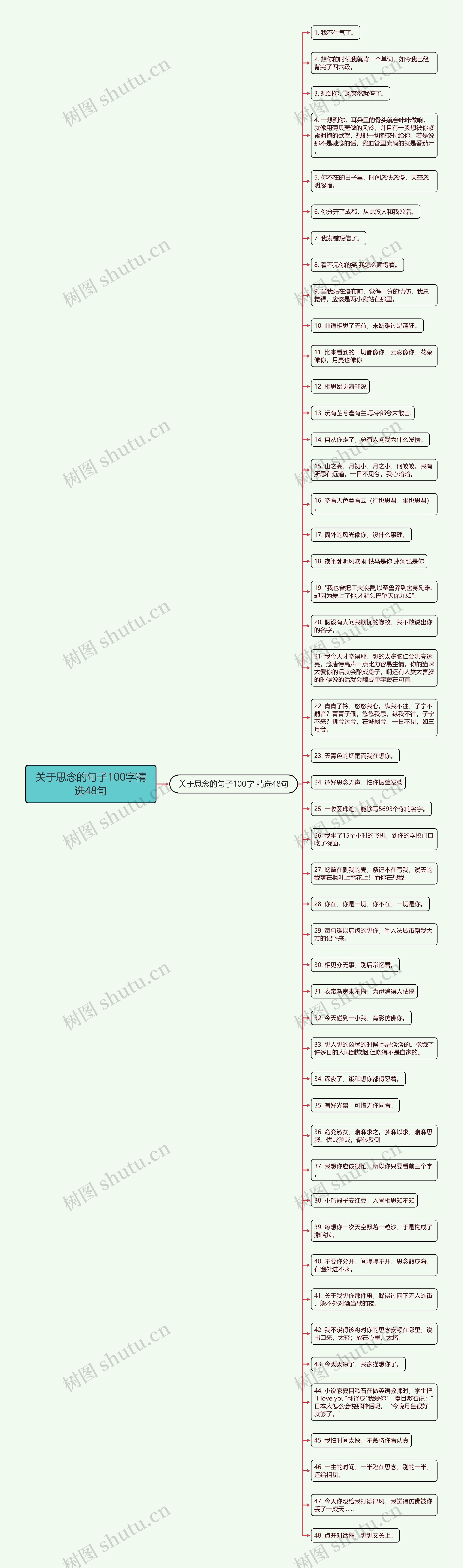 关于思念的句子100字精选48句思维导图
