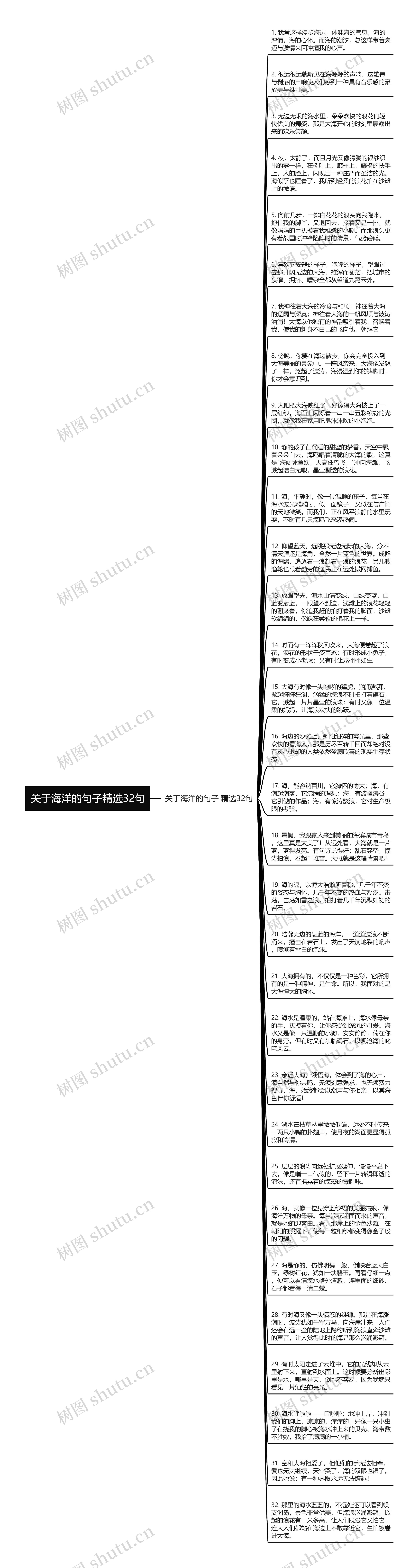 关于海洋的句子精选32句思维导图