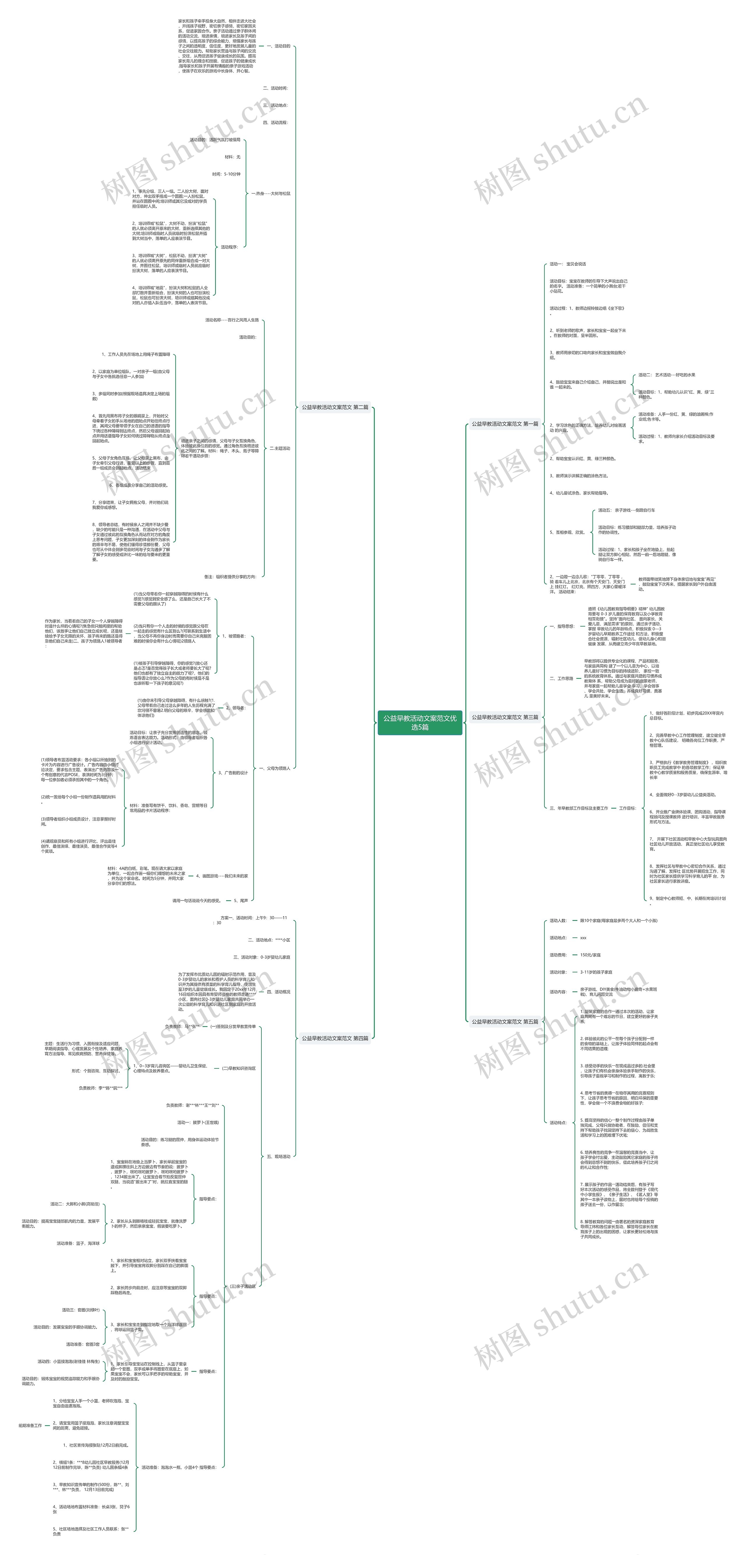 公益早教活动文案范文优选5篇思维导图