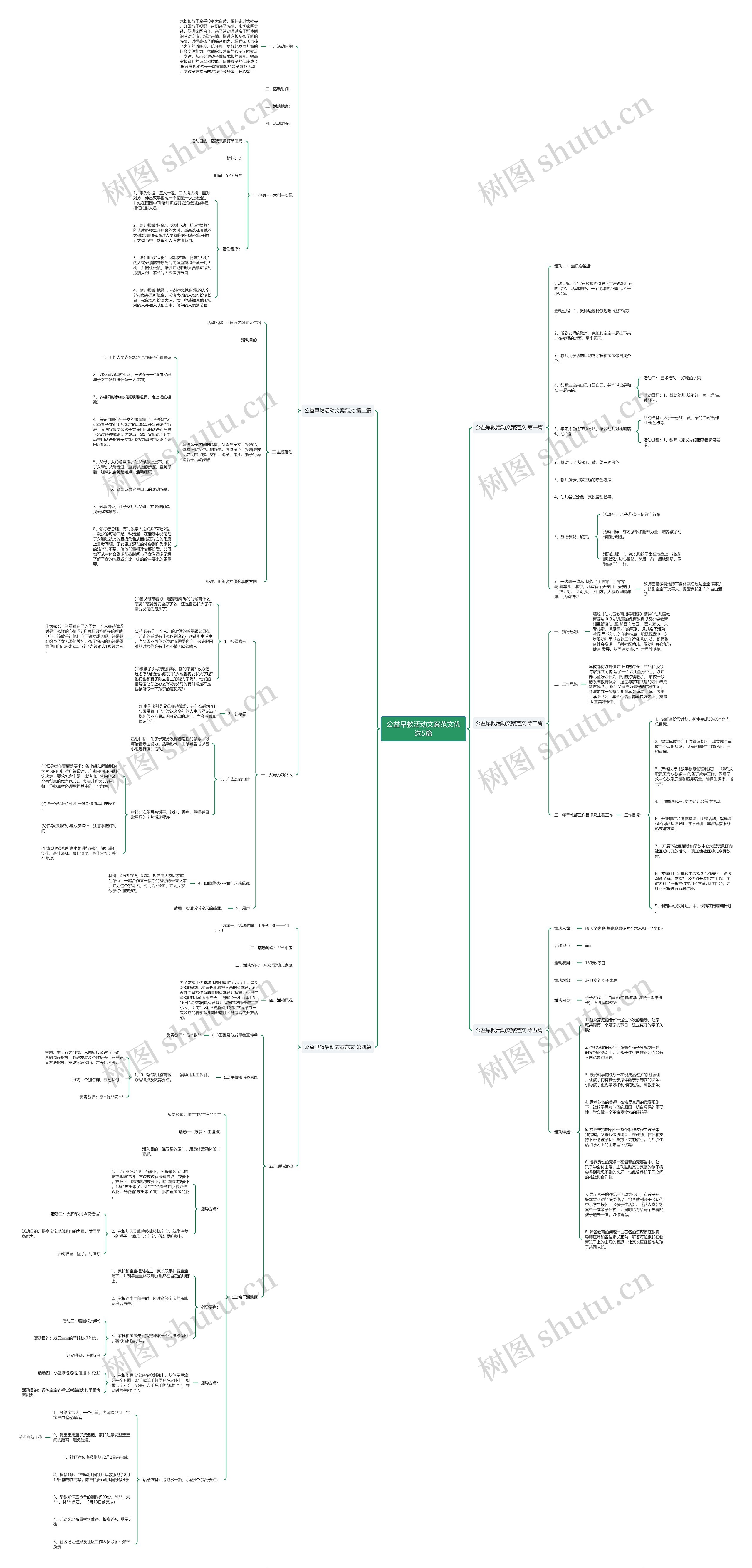 公益早教活动文案范文优选5篇 公益早教活动文案范文优选5篇