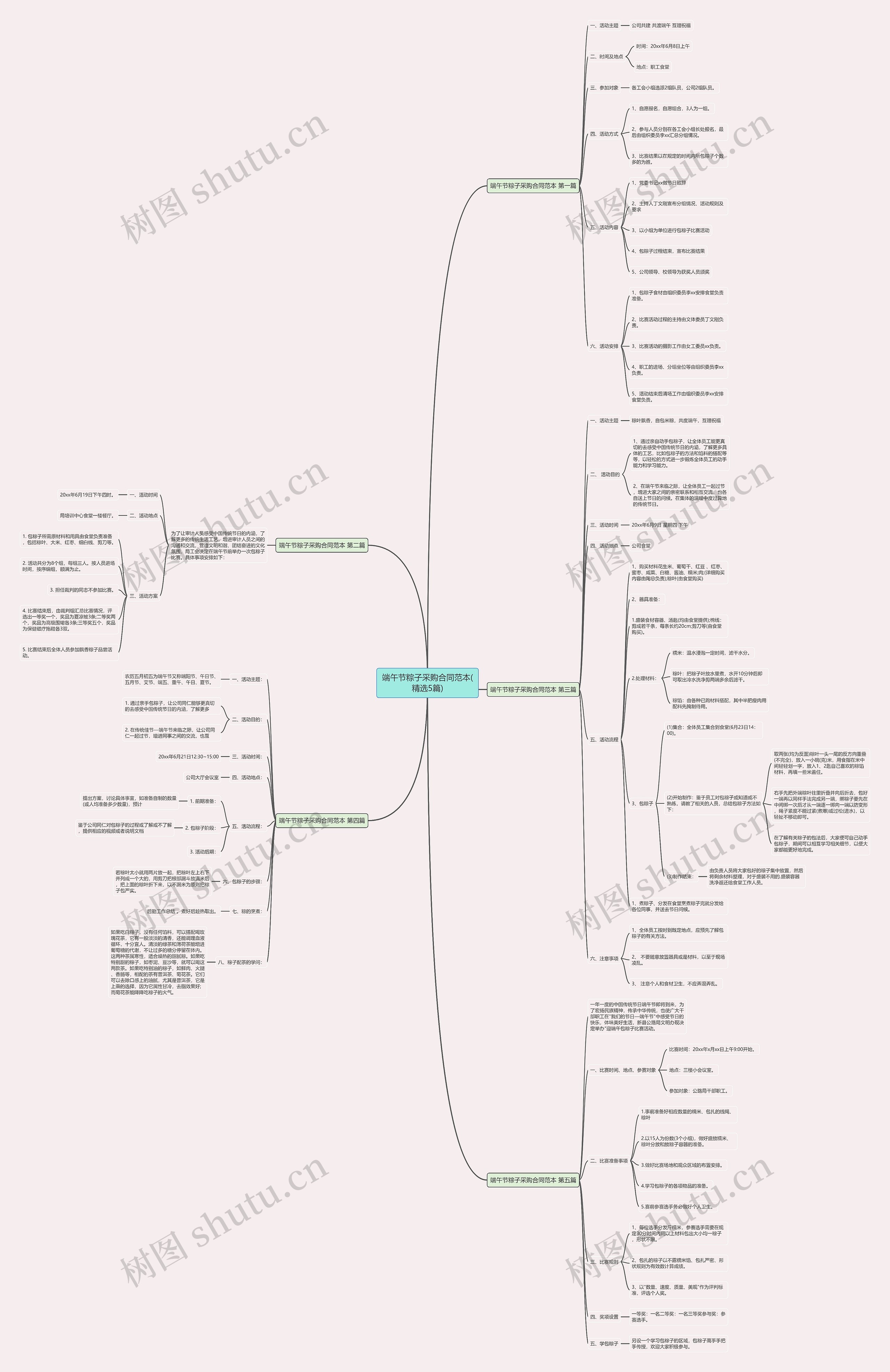 端午节粽子采购合同范本(精选5篇)思维导图