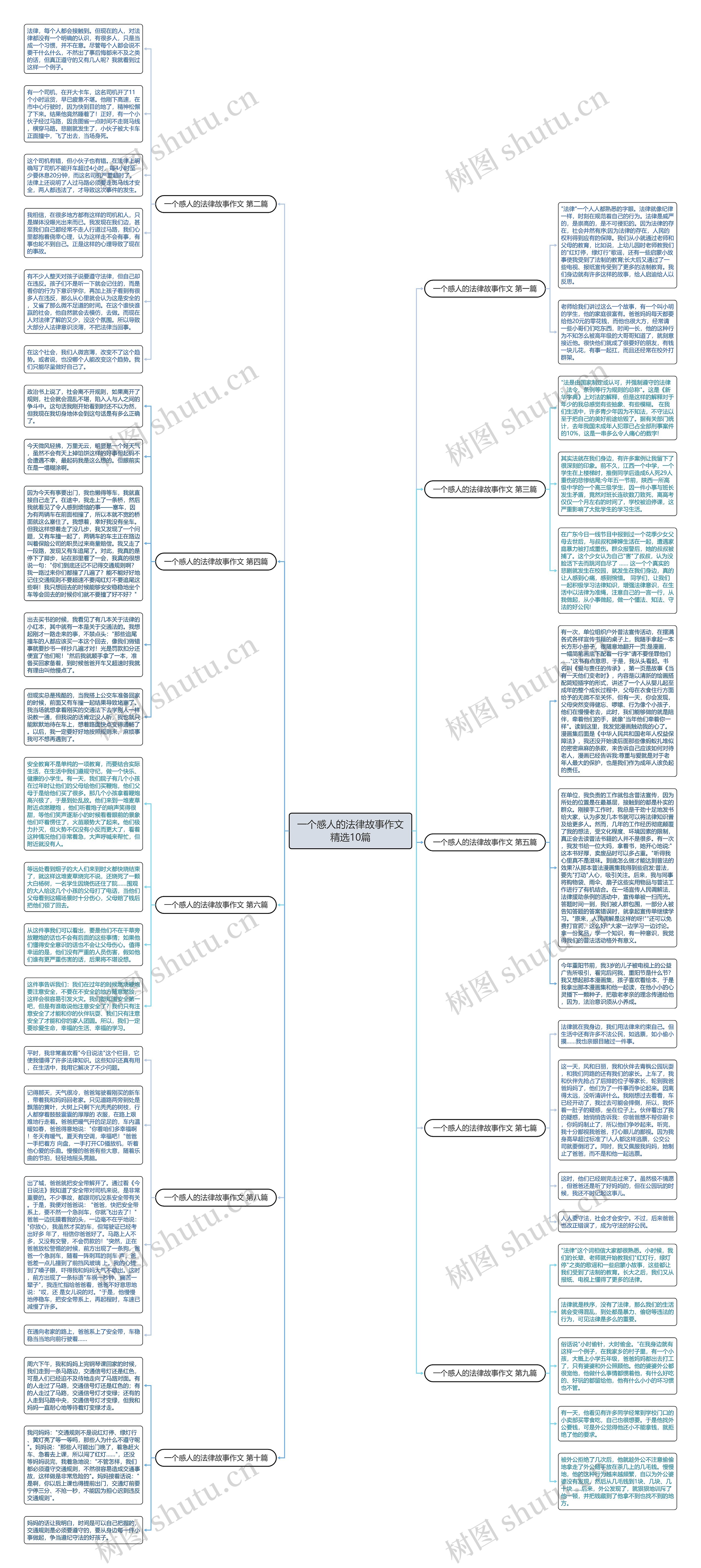 一个感人的法律故事作文精选10篇思维导图