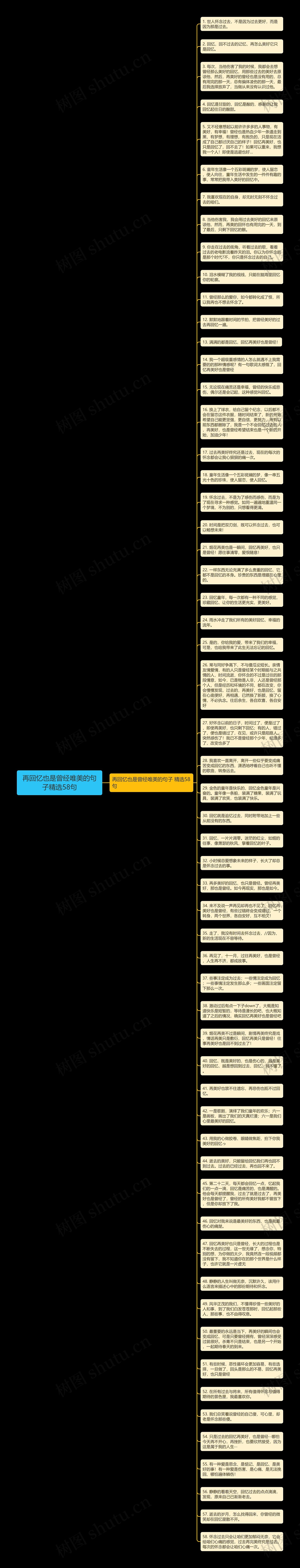 再回忆也是曾经唯美的句子精选58句思维导图