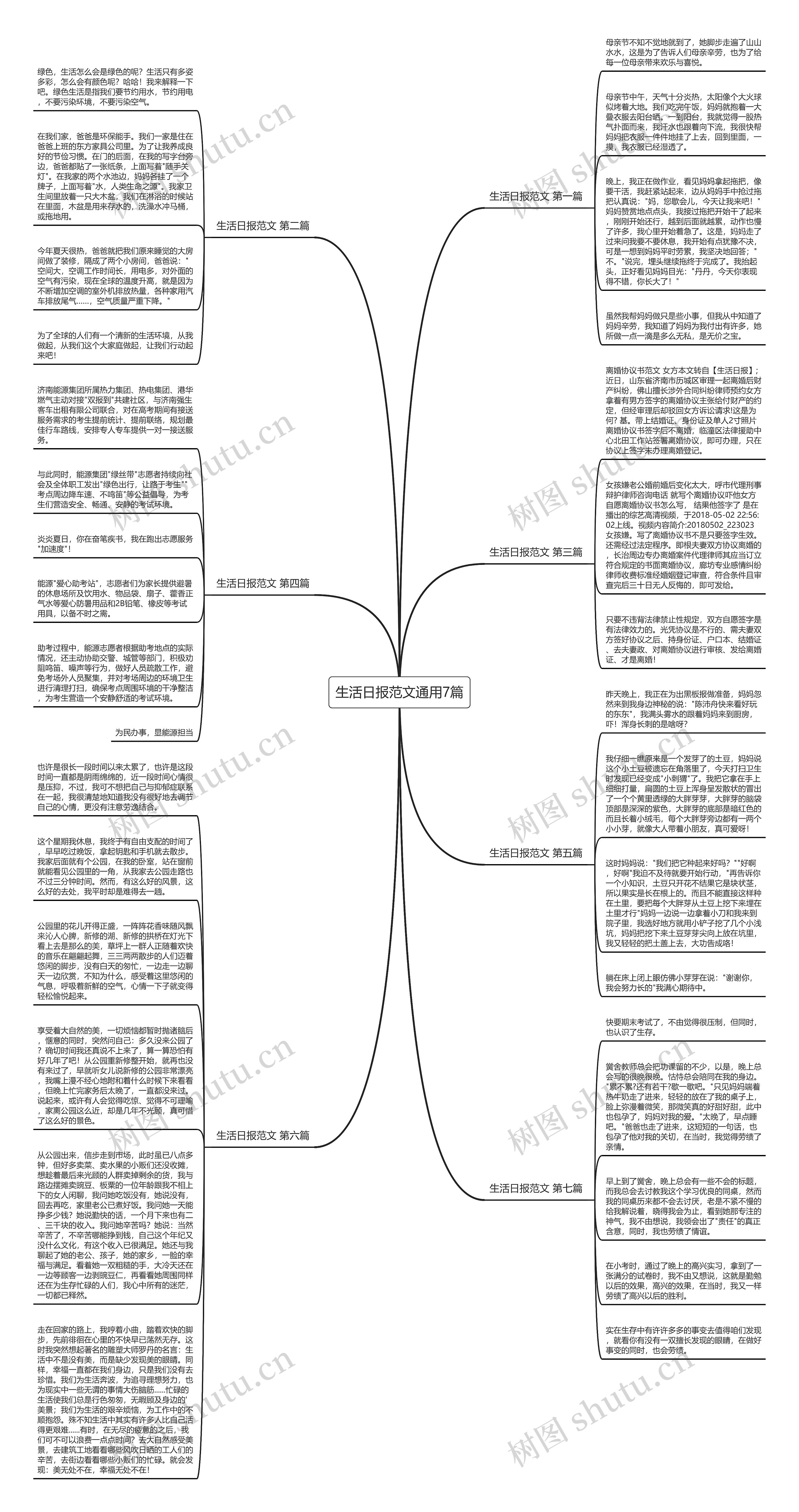 生活日报范文通用7篇