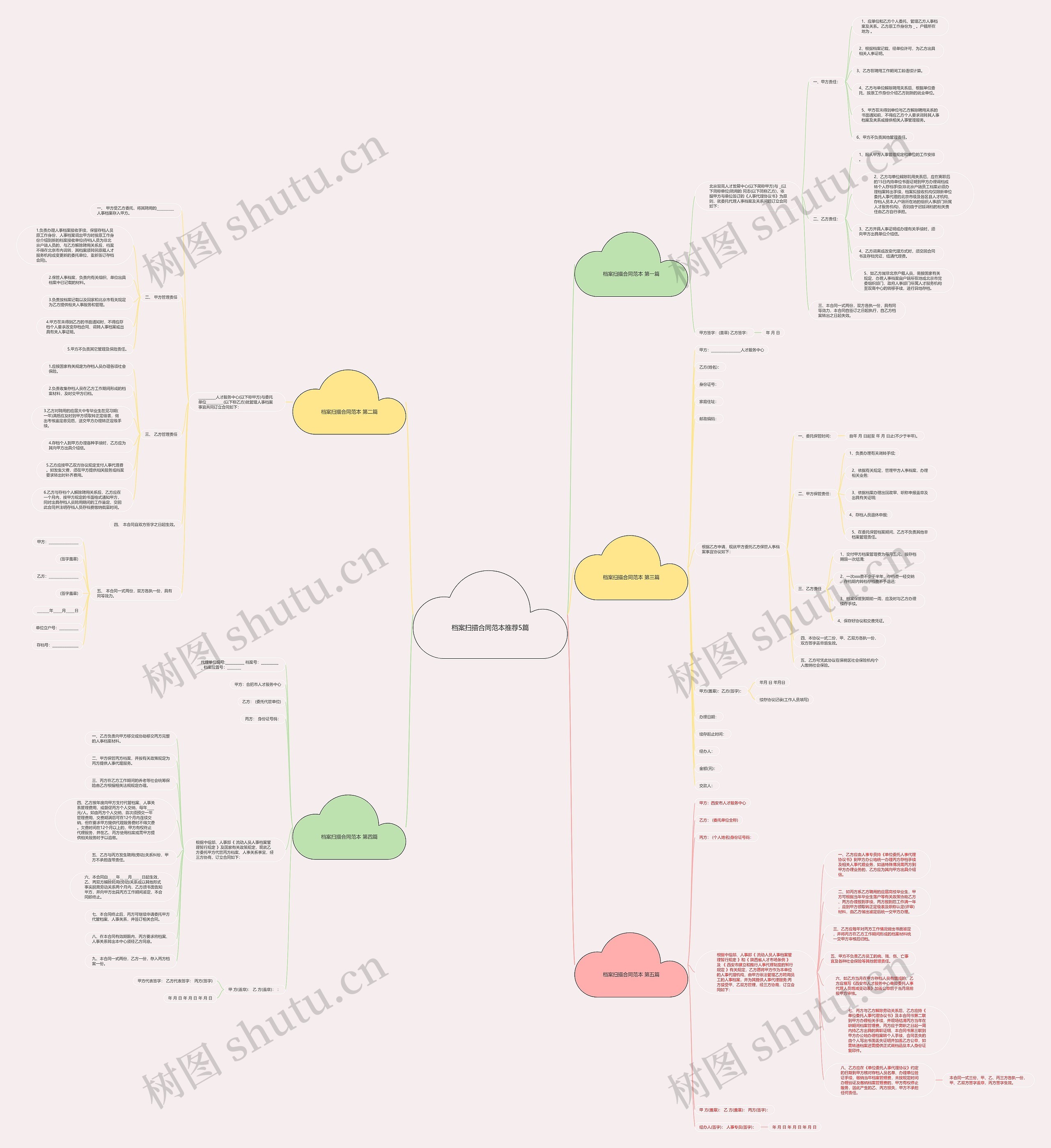 档案扫描合同范本推荐5篇 档案扫描合同范本推荐5篇