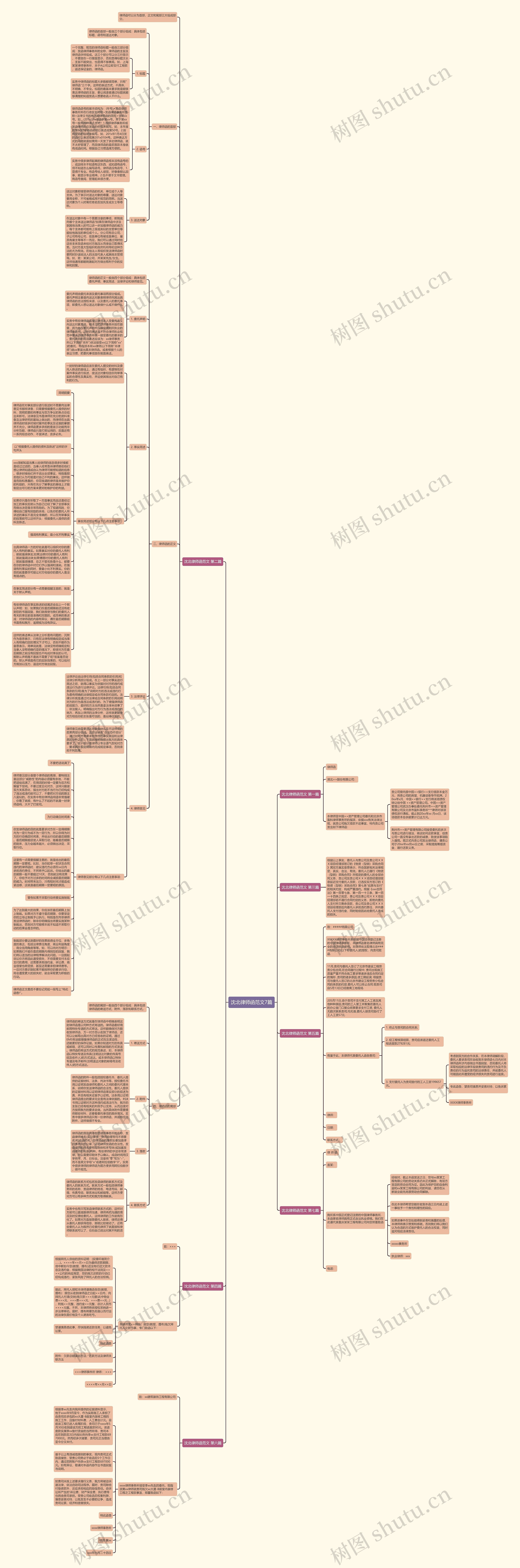 沈北律师函范文7篇思维导图