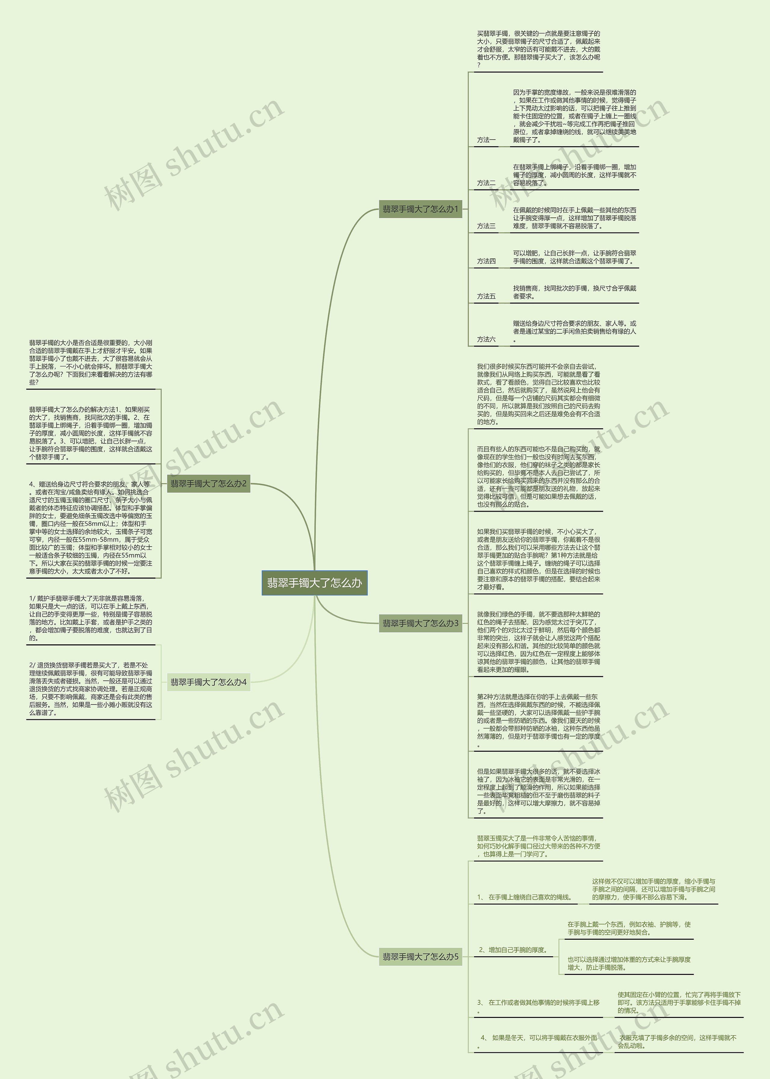 翡翠手镯大了怎么办思维导图