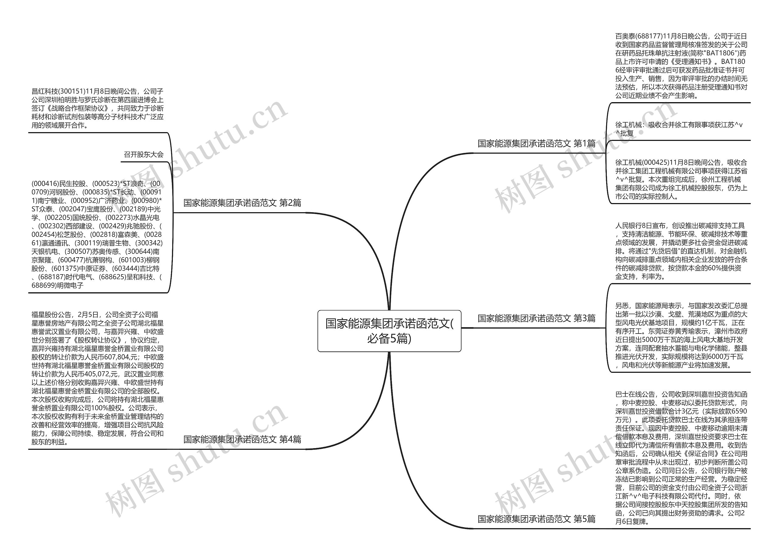 国家能源集团承诺函范文(必备5篇) 国家能源集团承诺函范文(必备5篇)