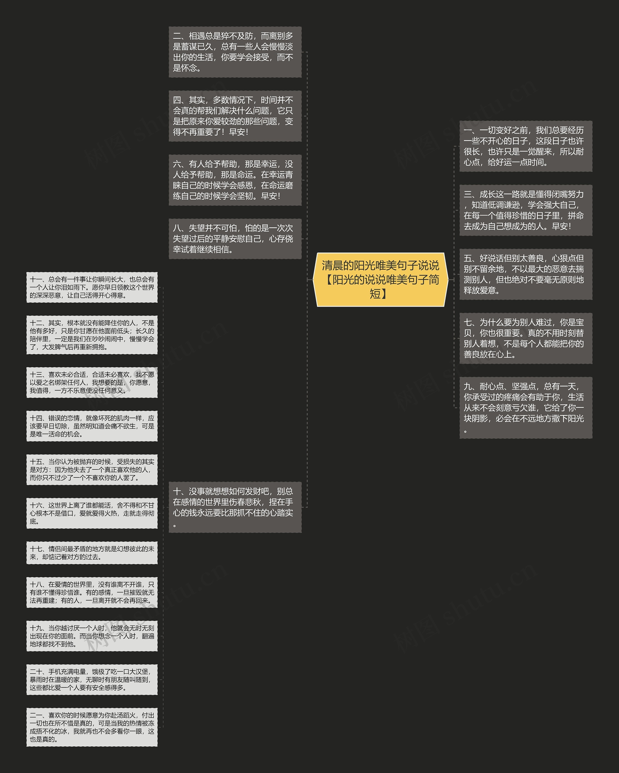 清晨的阳光唯美句子说说【阳光的说说唯美句子简短】思维导图