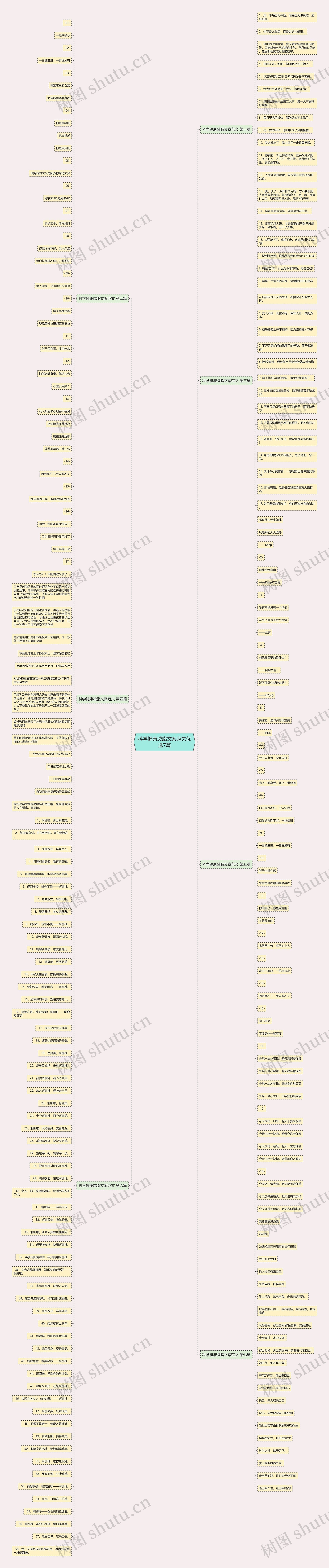 科学健康减脂文案范文优选7篇思维导图