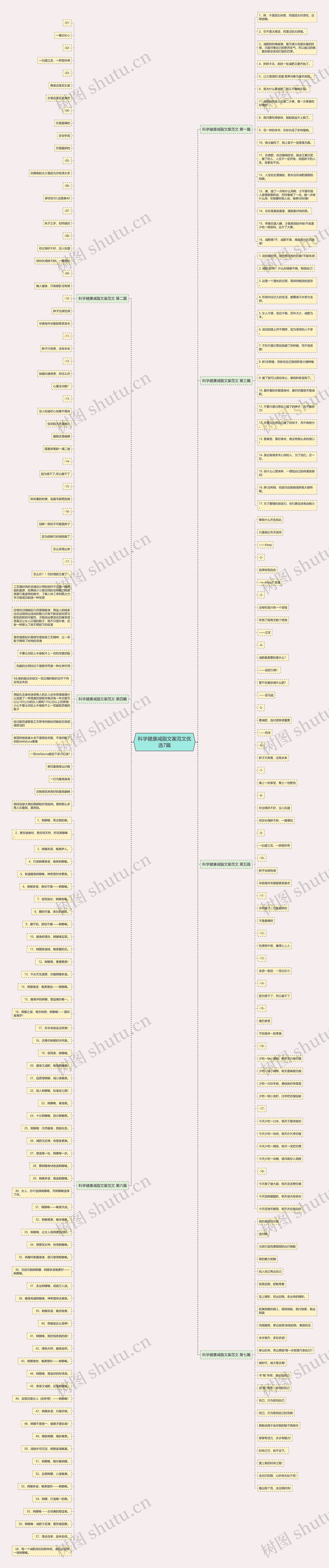 科学健康减脂文案范文优选7篇 科学健康减脂文案范文优选7篇