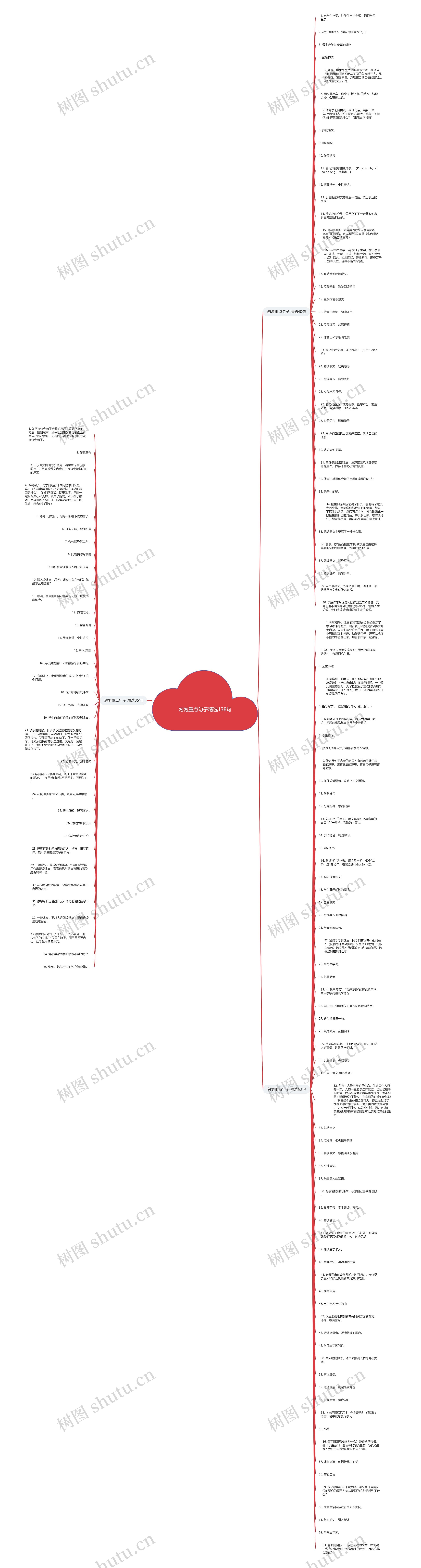 匆匆重点句子精选138句思维导图
