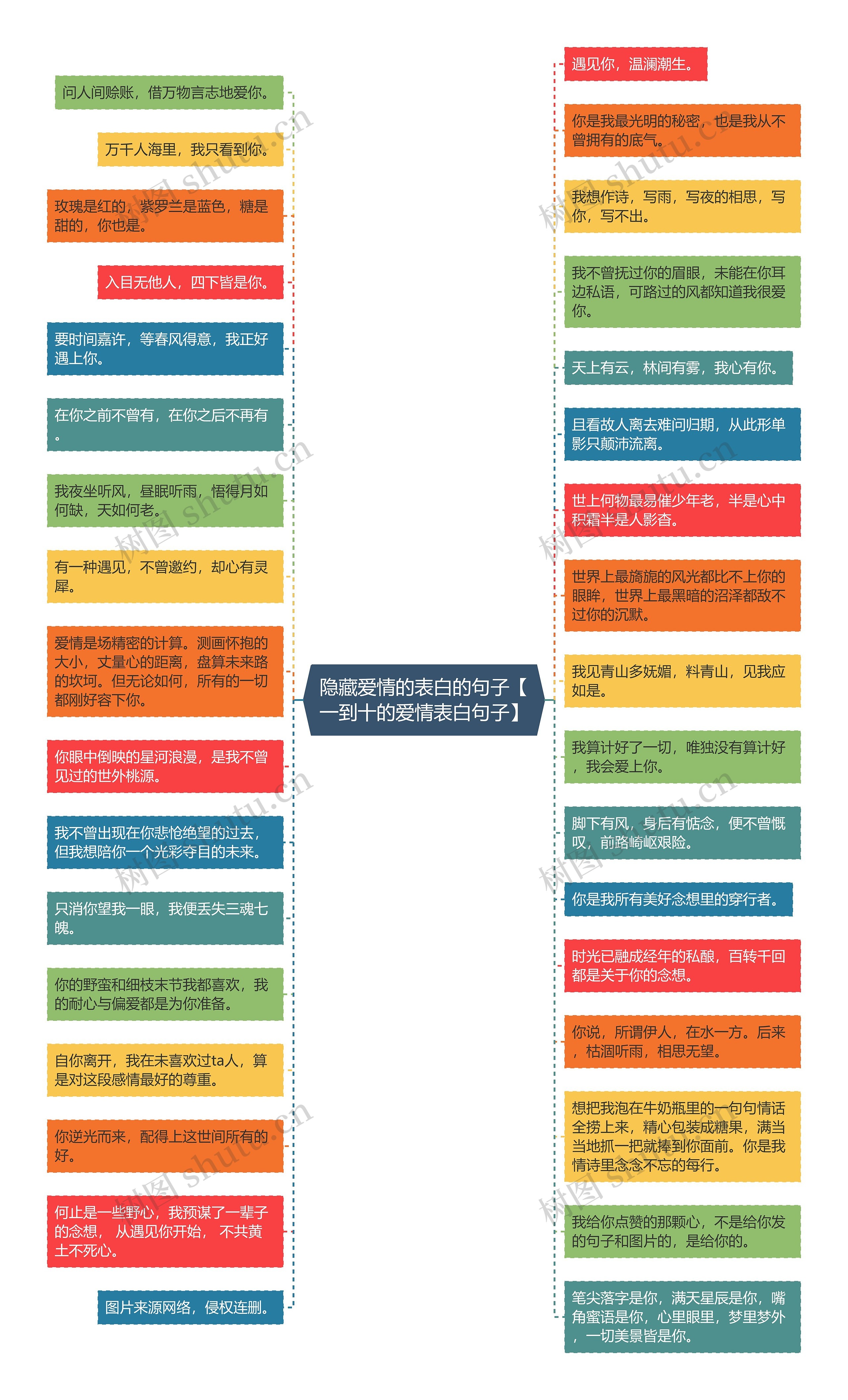 隐藏爱情的表白的句子【一到十的爱情表白句子】