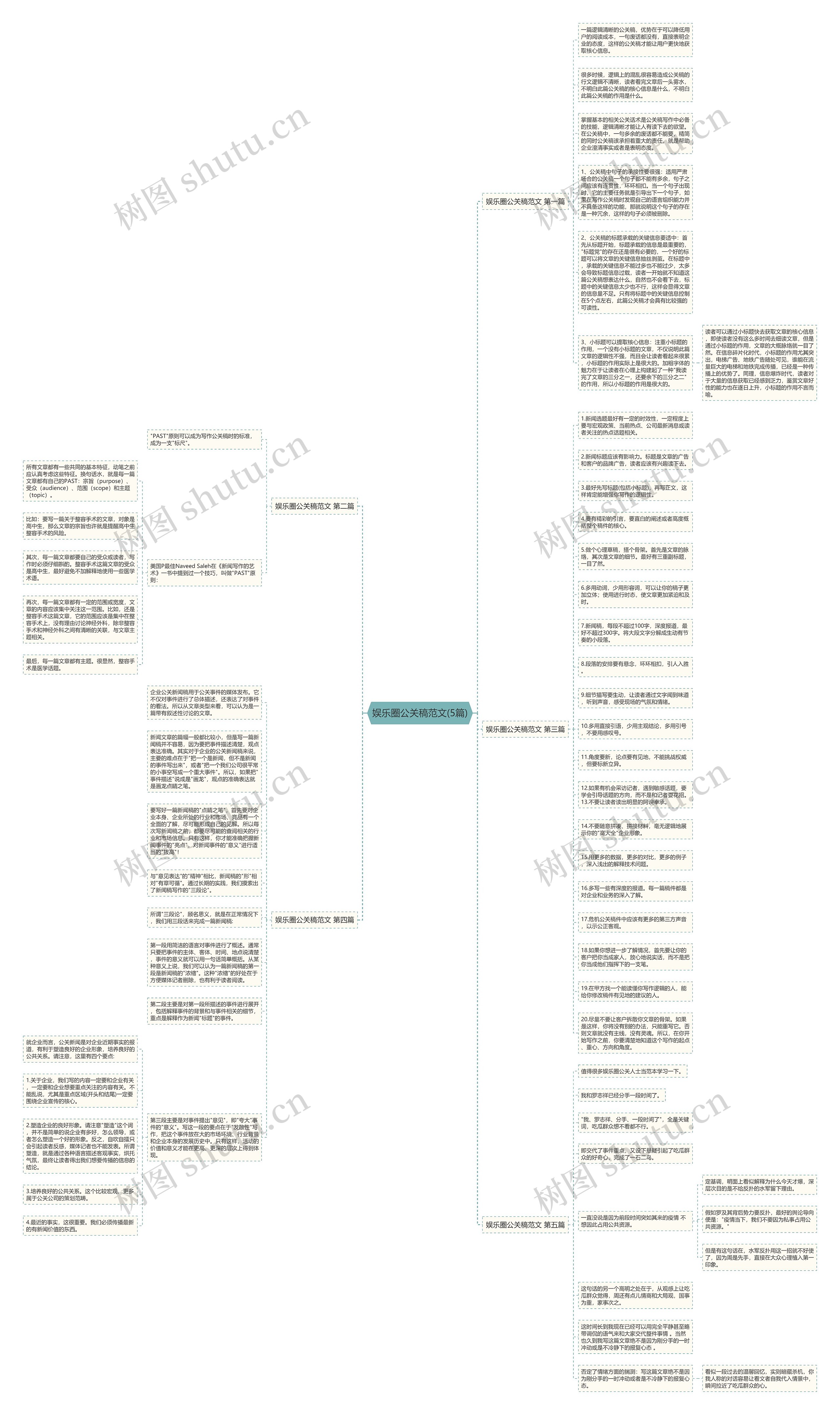 娱乐圈公关稿范文(5篇)思维导图