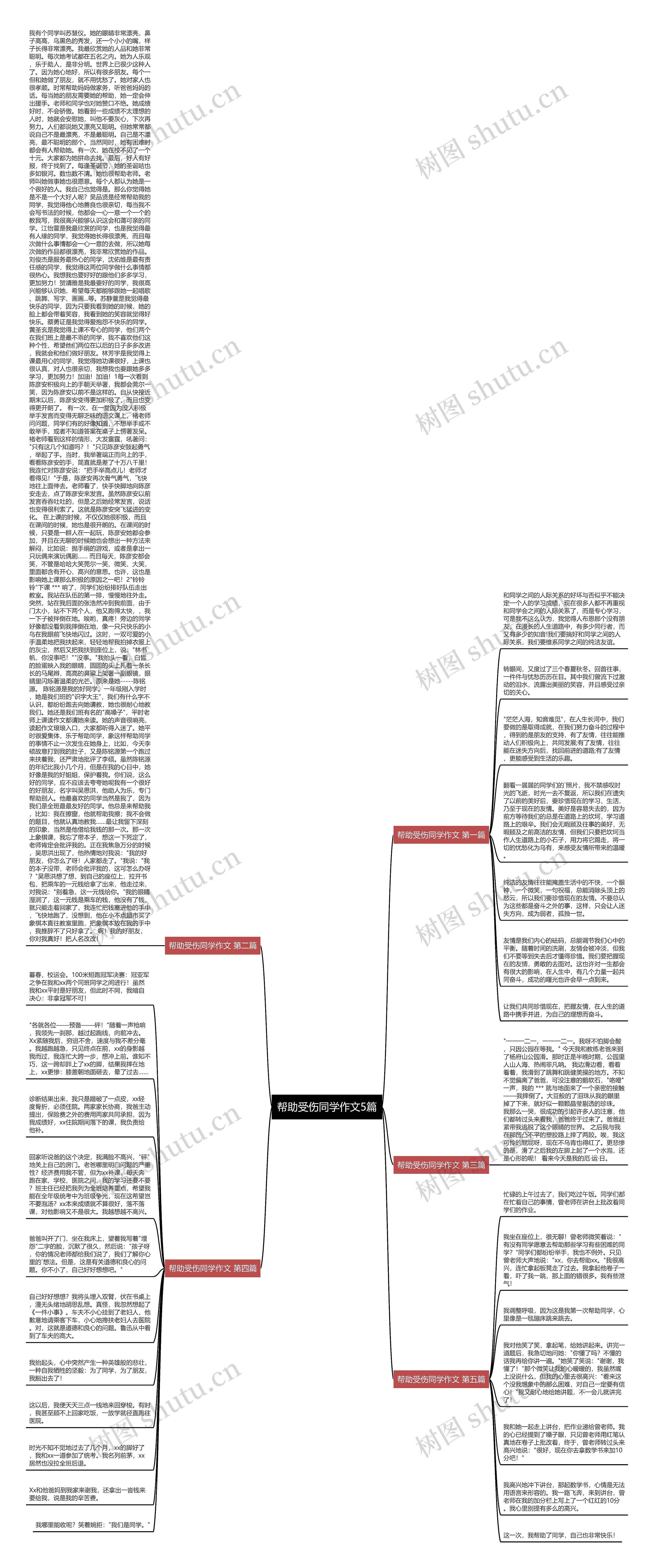 帮助受伤同学作文5篇思维导图