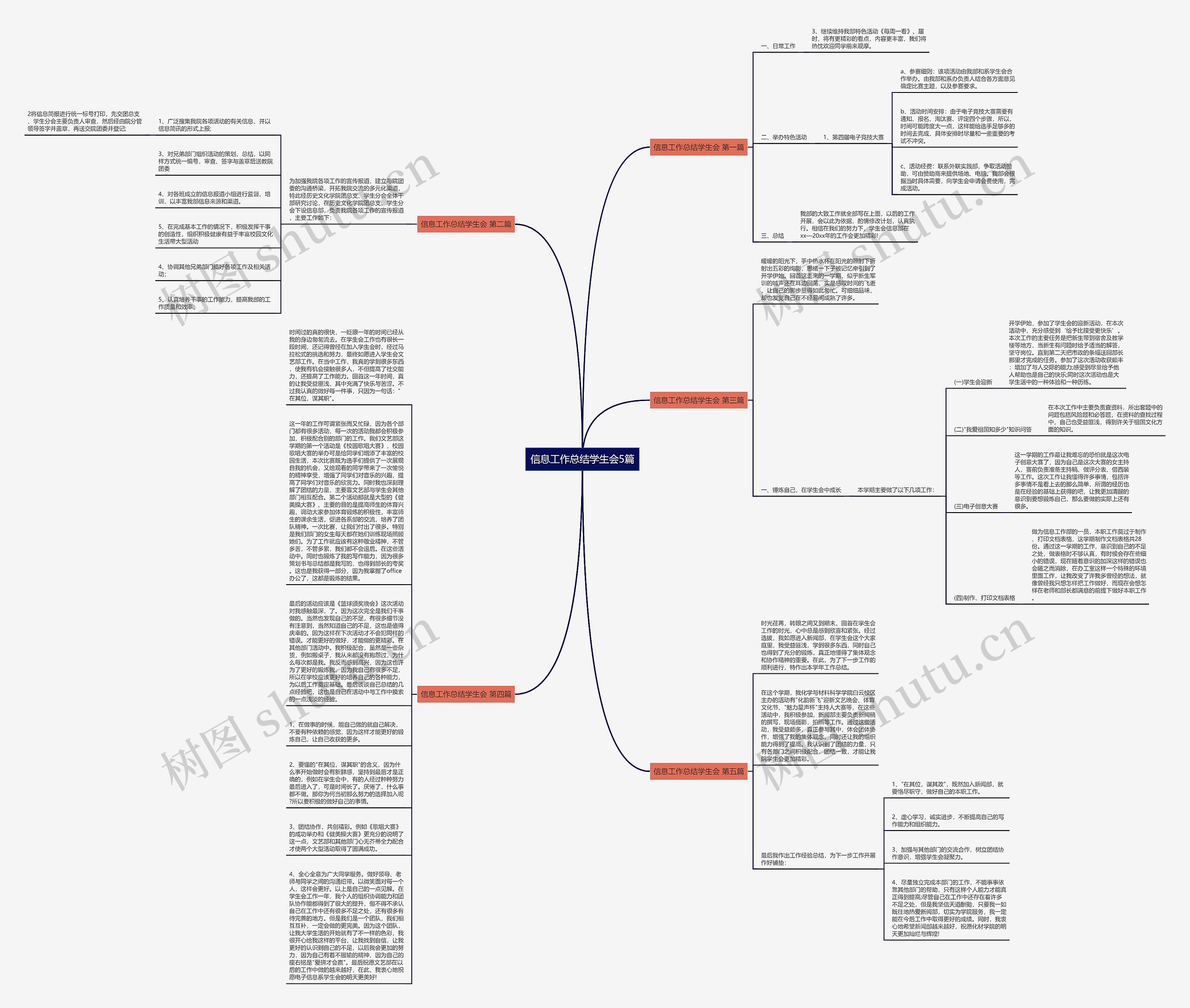 信息工作总结学生会5篇思维导图