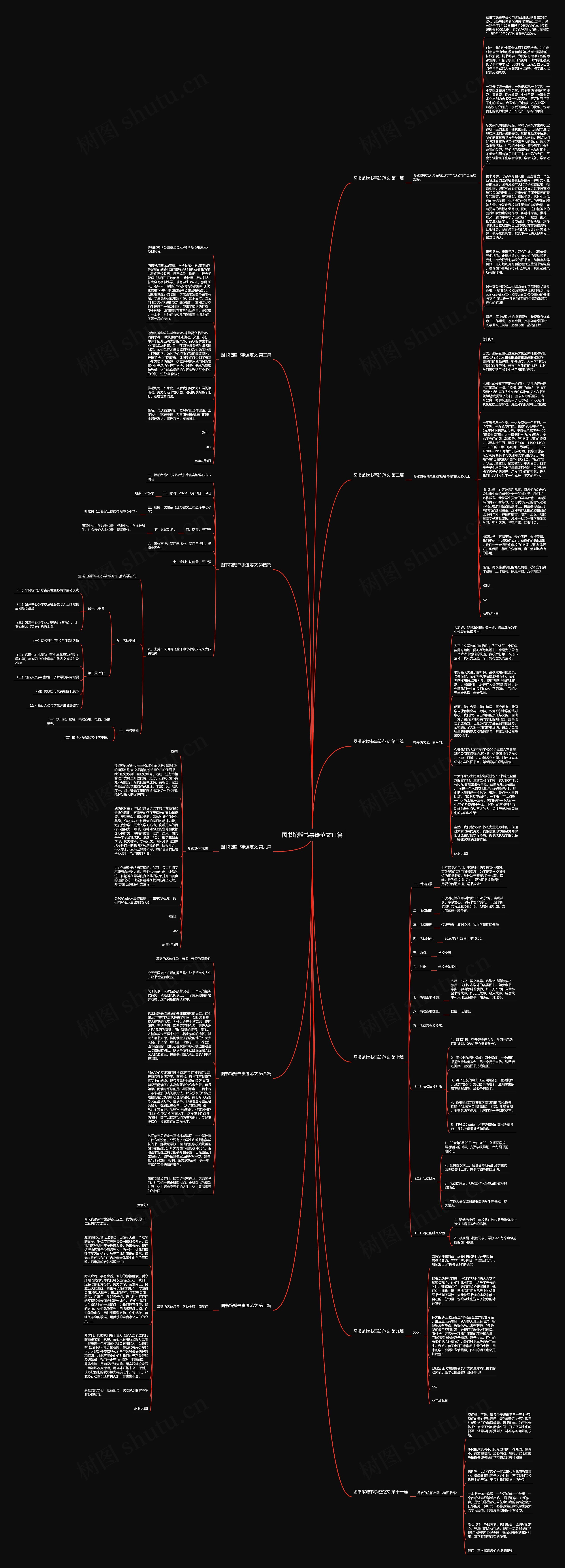 图书馆赠书事迹范文11篇思维导图