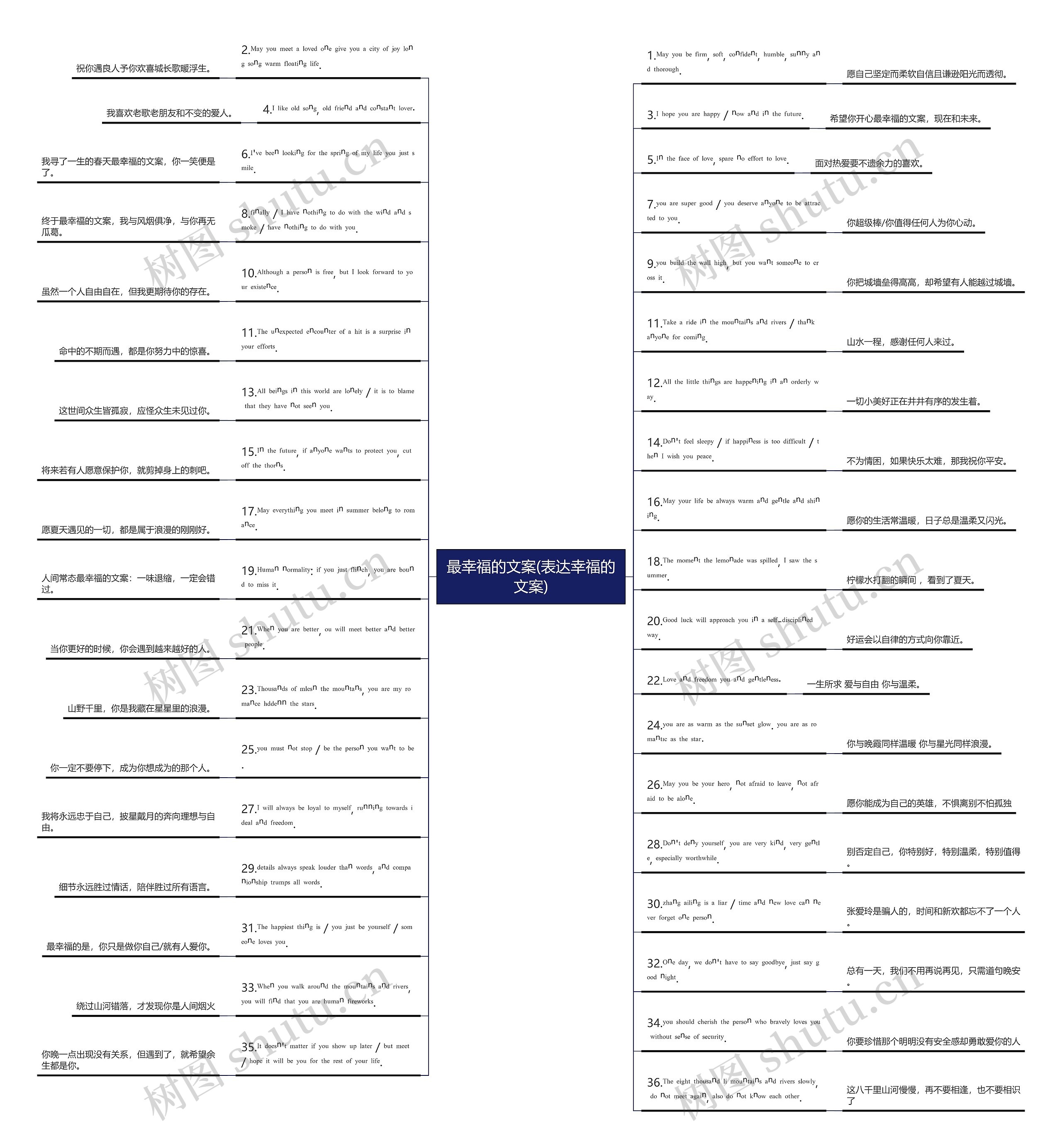 最幸福的文案(表达幸福的文案)思维导图