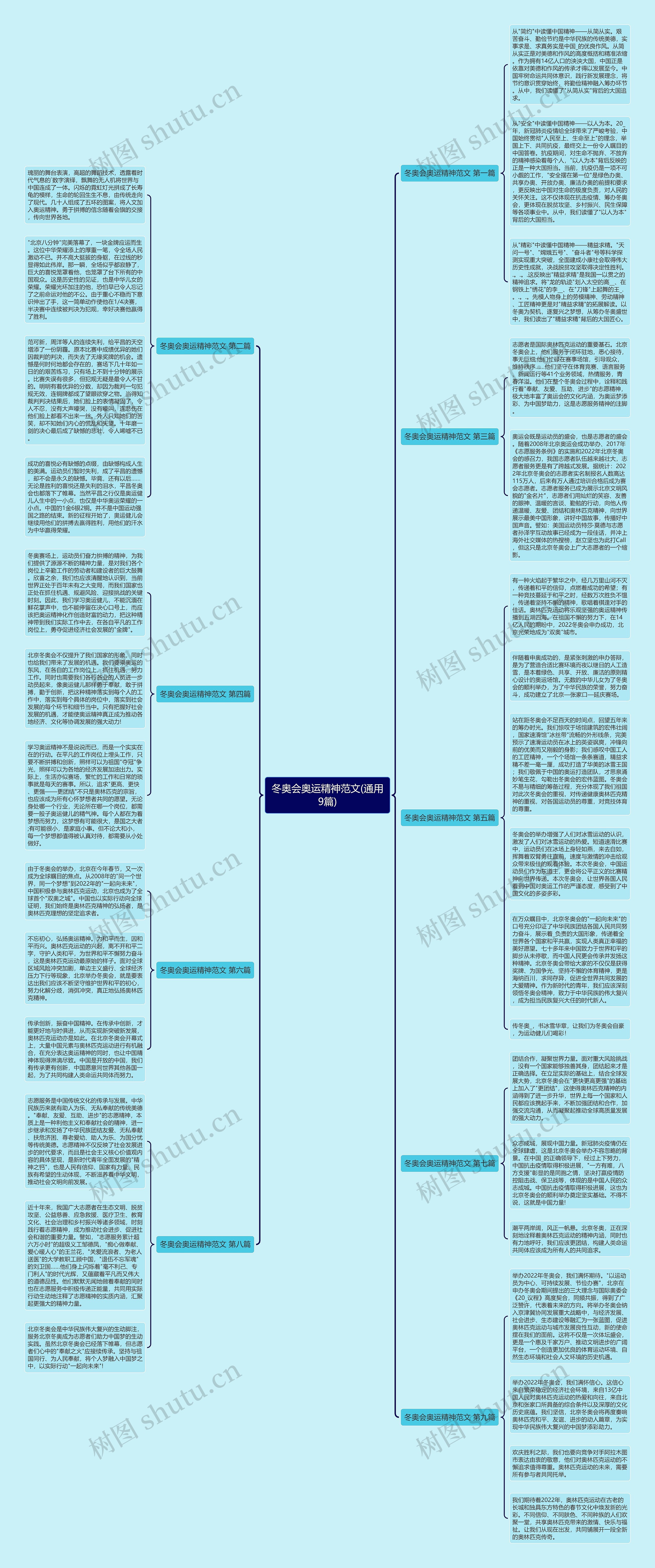 冬奥会奥运精神范文(通用9篇)思维导图